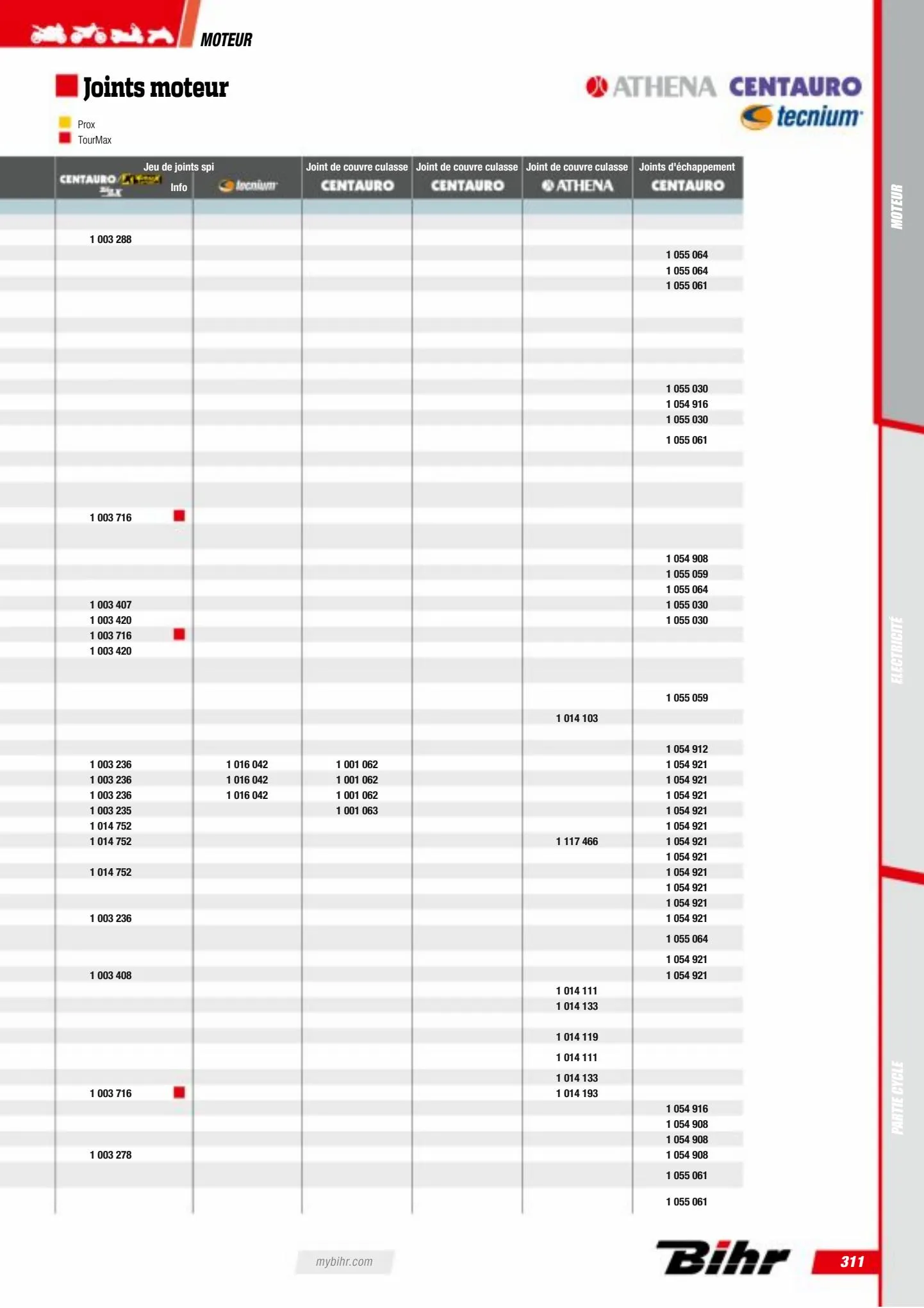 Catalogue Catalogue Bihr, page 00313