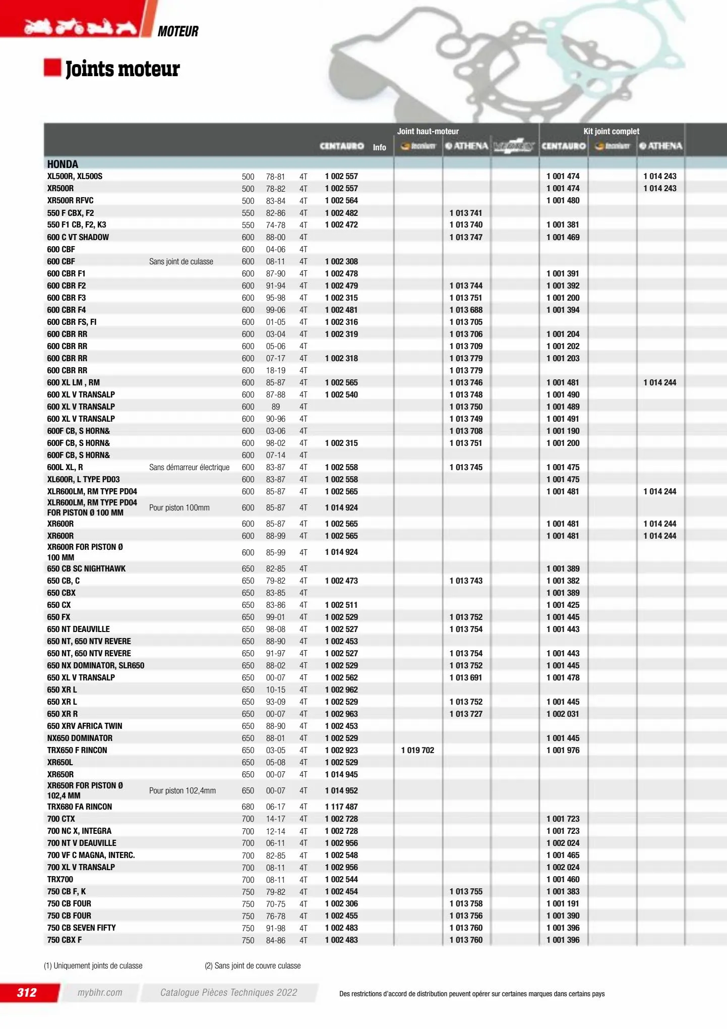 Catalogue Catalogue Bihr, page 00314