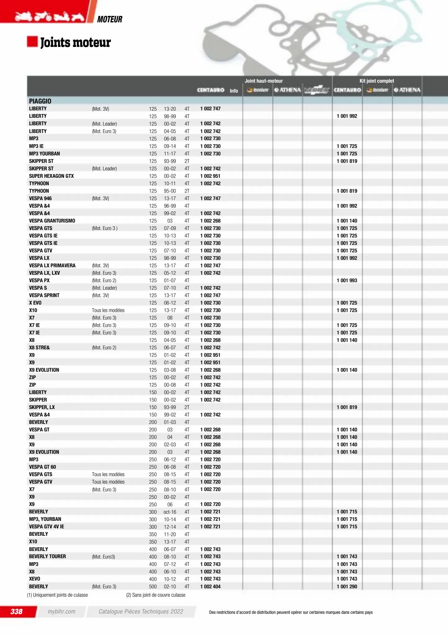 Catalogue Catalogue Bihr, page 00340