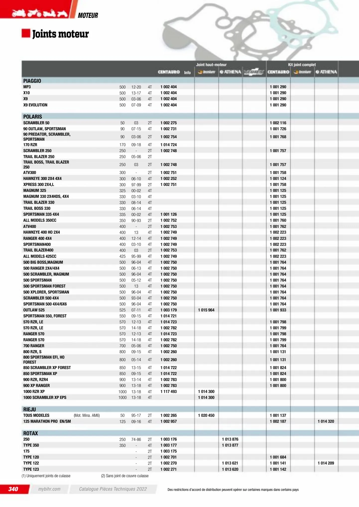 Catalogue Catalogue Bihr, page 00342