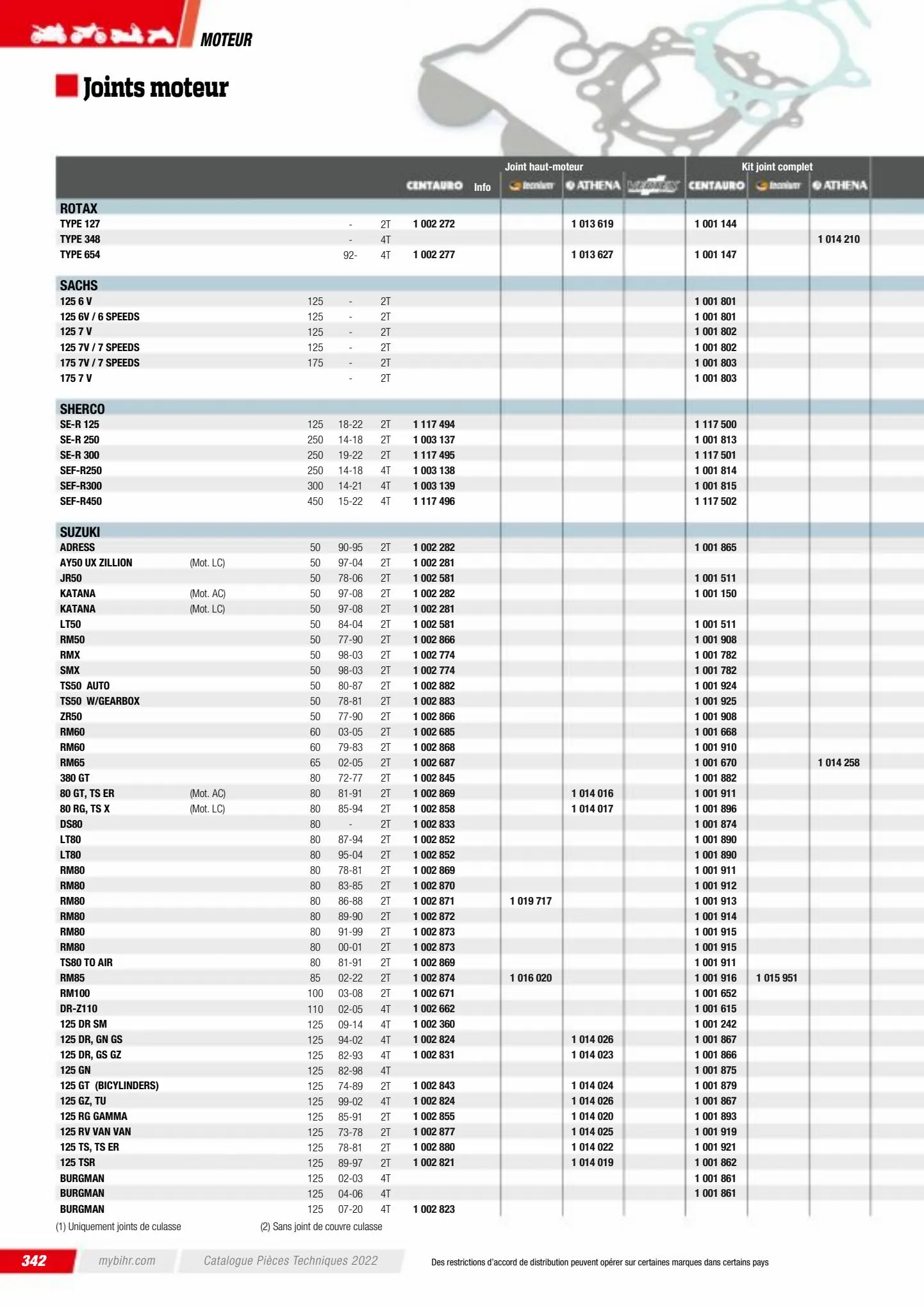 Catalogue Catalogue Bihr, page 00344