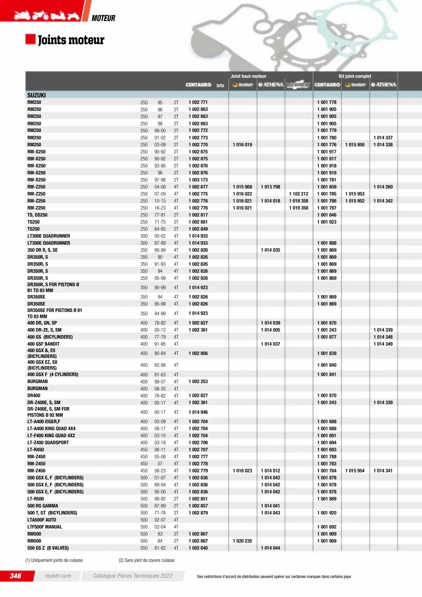 Catalogue Catalogue Bihr, page 00348