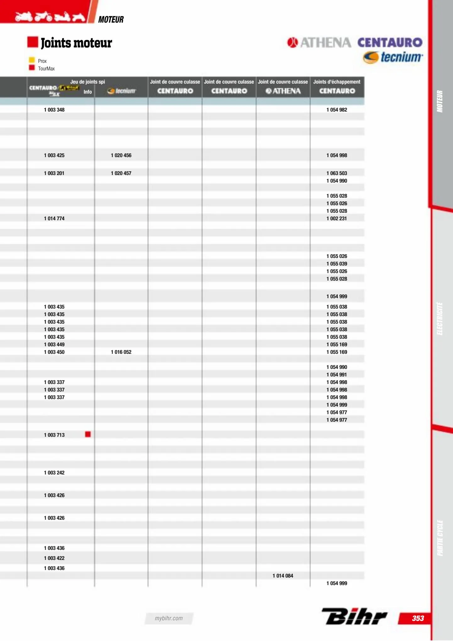 Catalogue Catalogue Bihr, page 00355