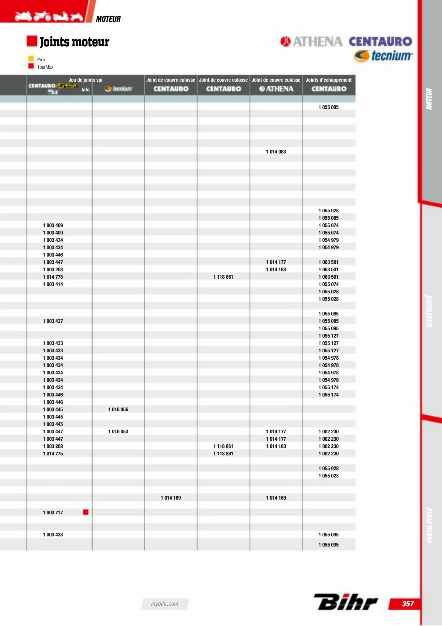 Catalogue Catalogue Bihr, page 00359