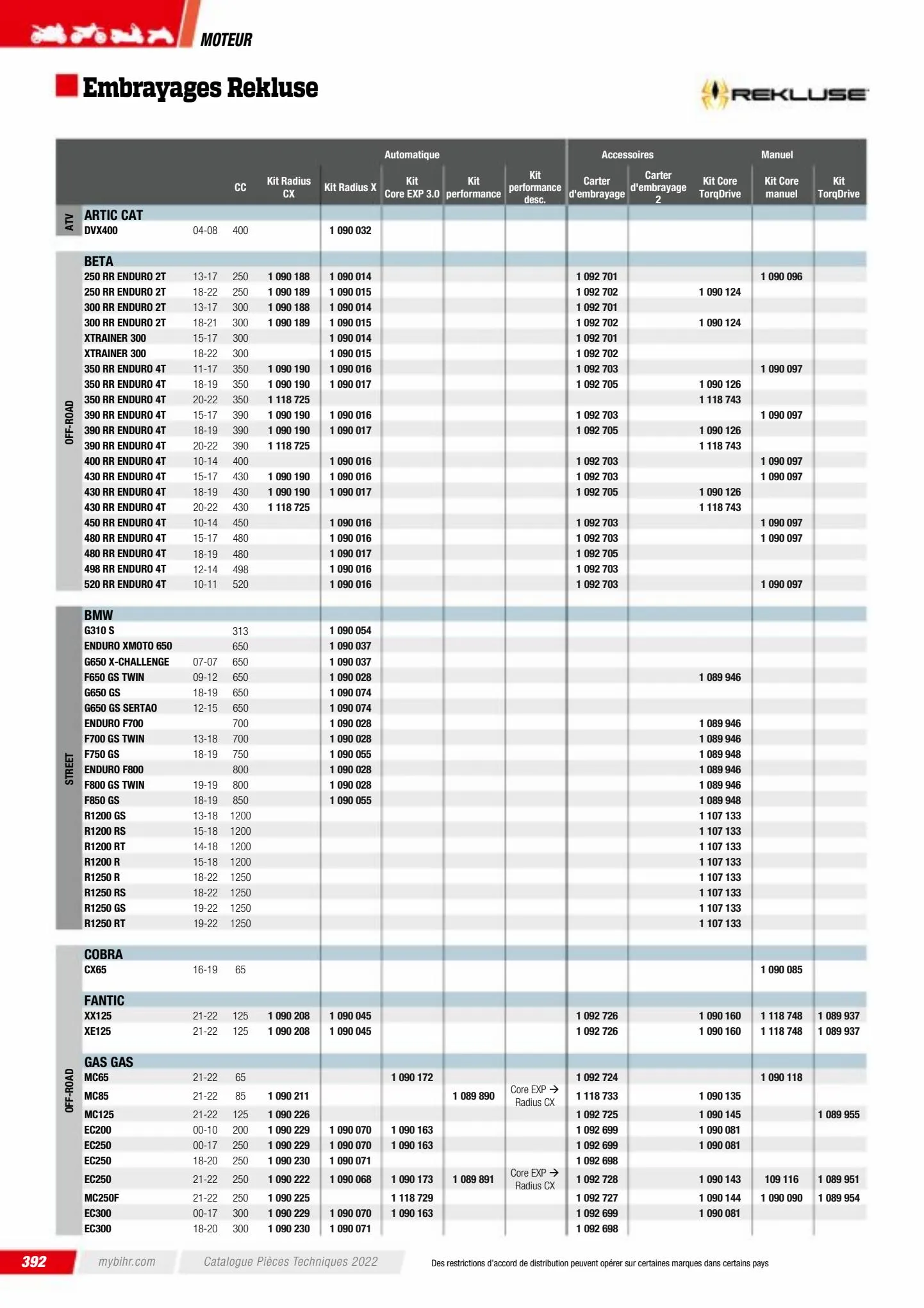 Catalogue Catalogue Bihr, page 00394