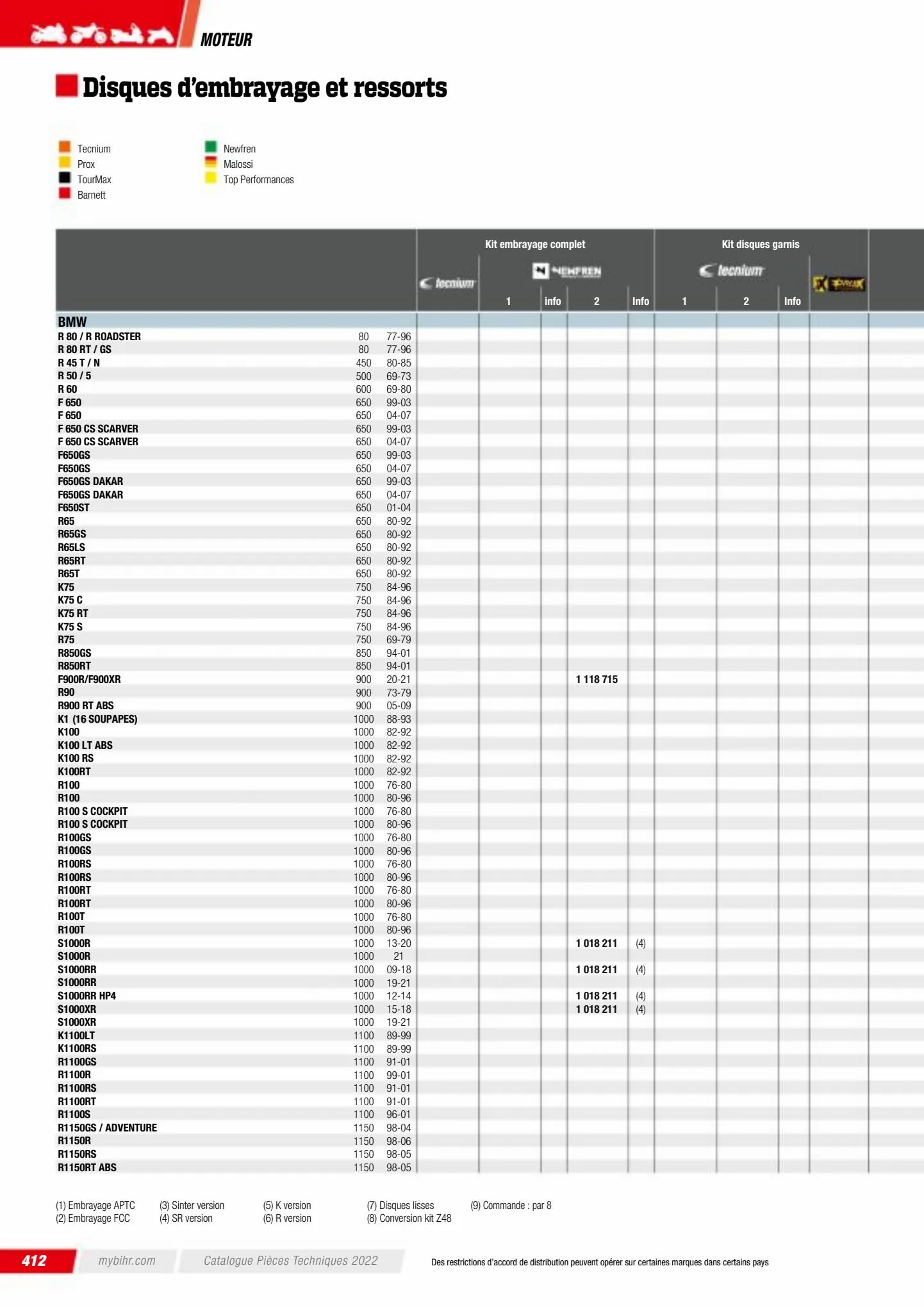 Catalogue Catalogue Bihr, page 00414