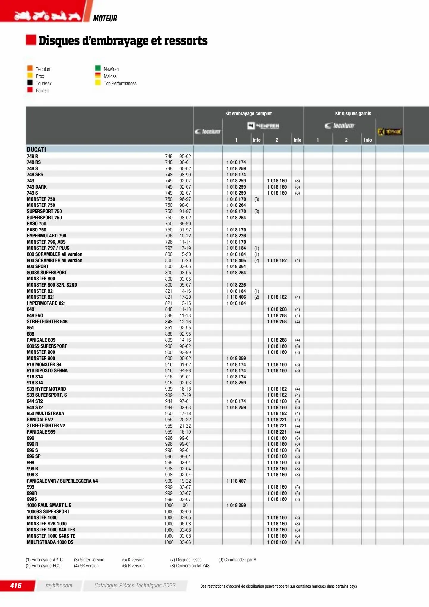 Catalogue Catalogue Bihr, page 00418