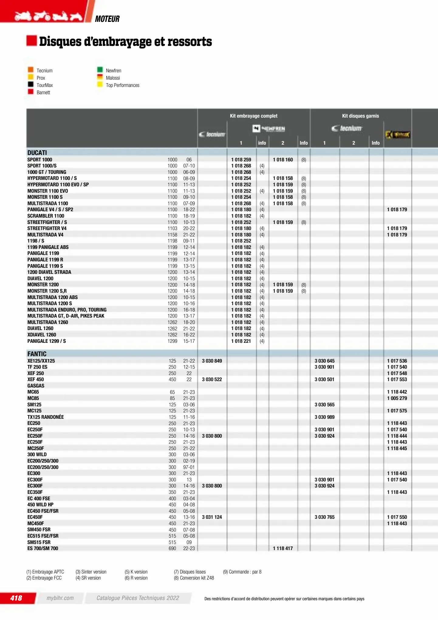 Catalogue Catalogue Bihr, page 00420