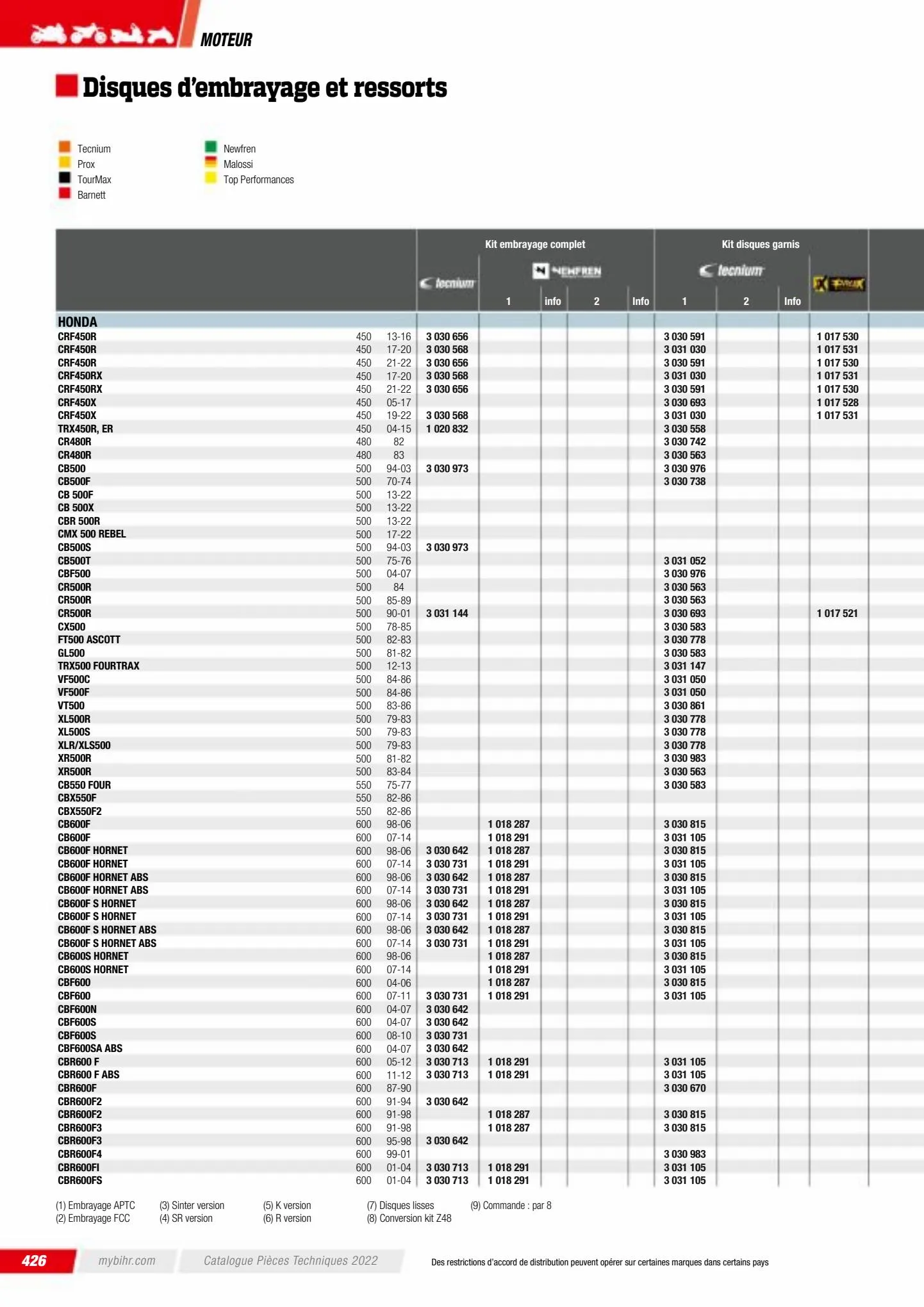 Catalogue Catalogue Bihr, page 00428