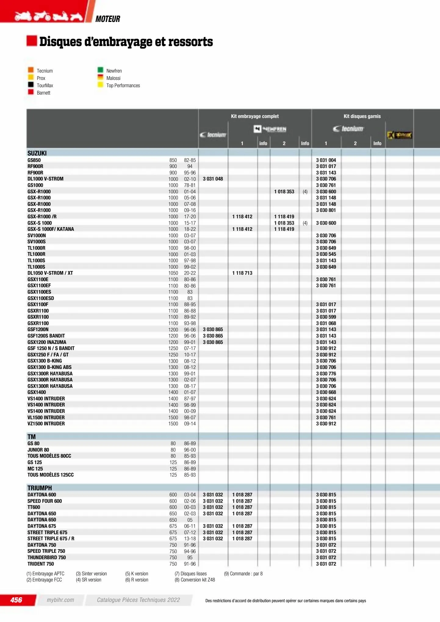 Catalogue Catalogue Bihr, page 00458