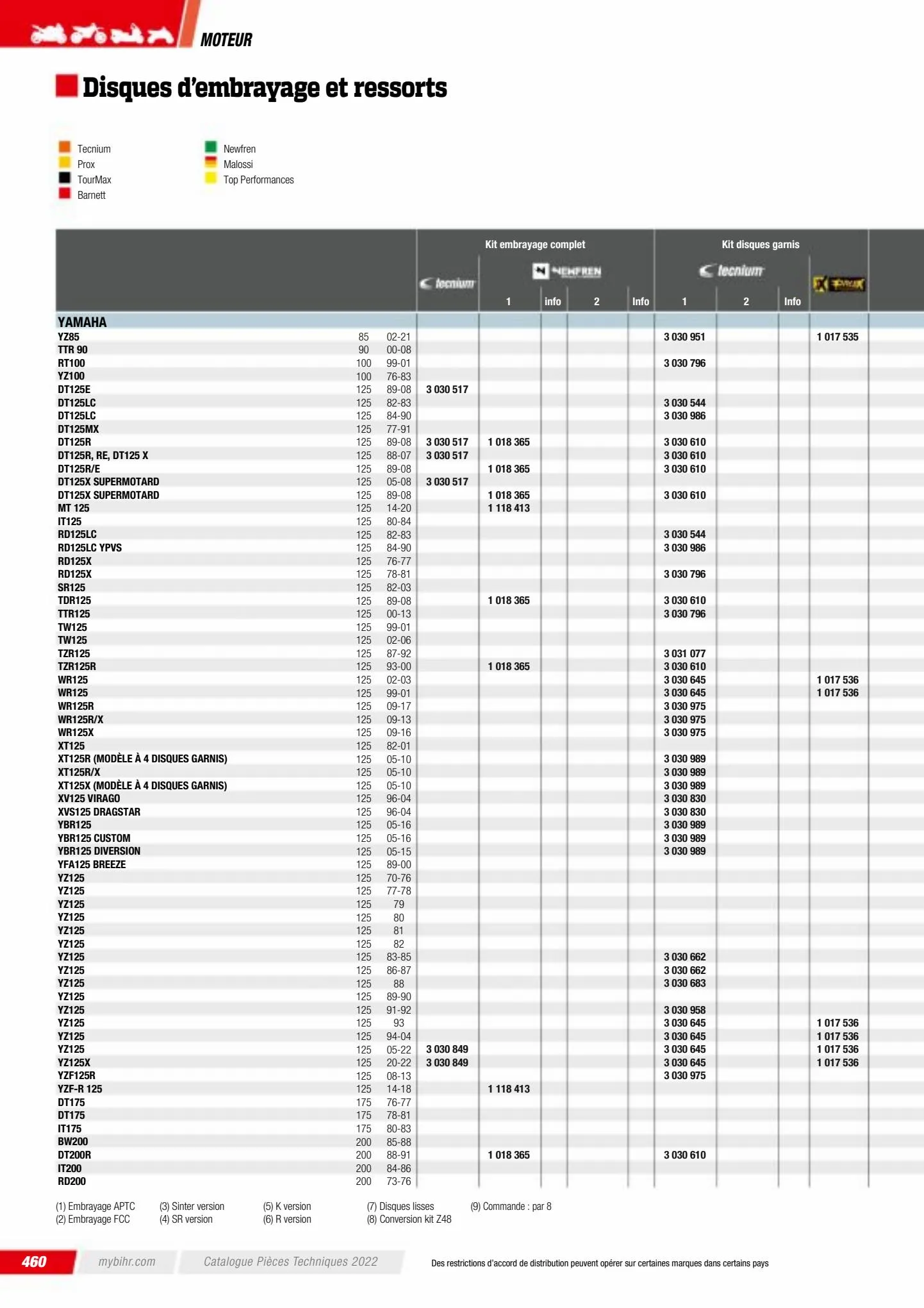 Catalogue Catalogue Bihr, page 00462