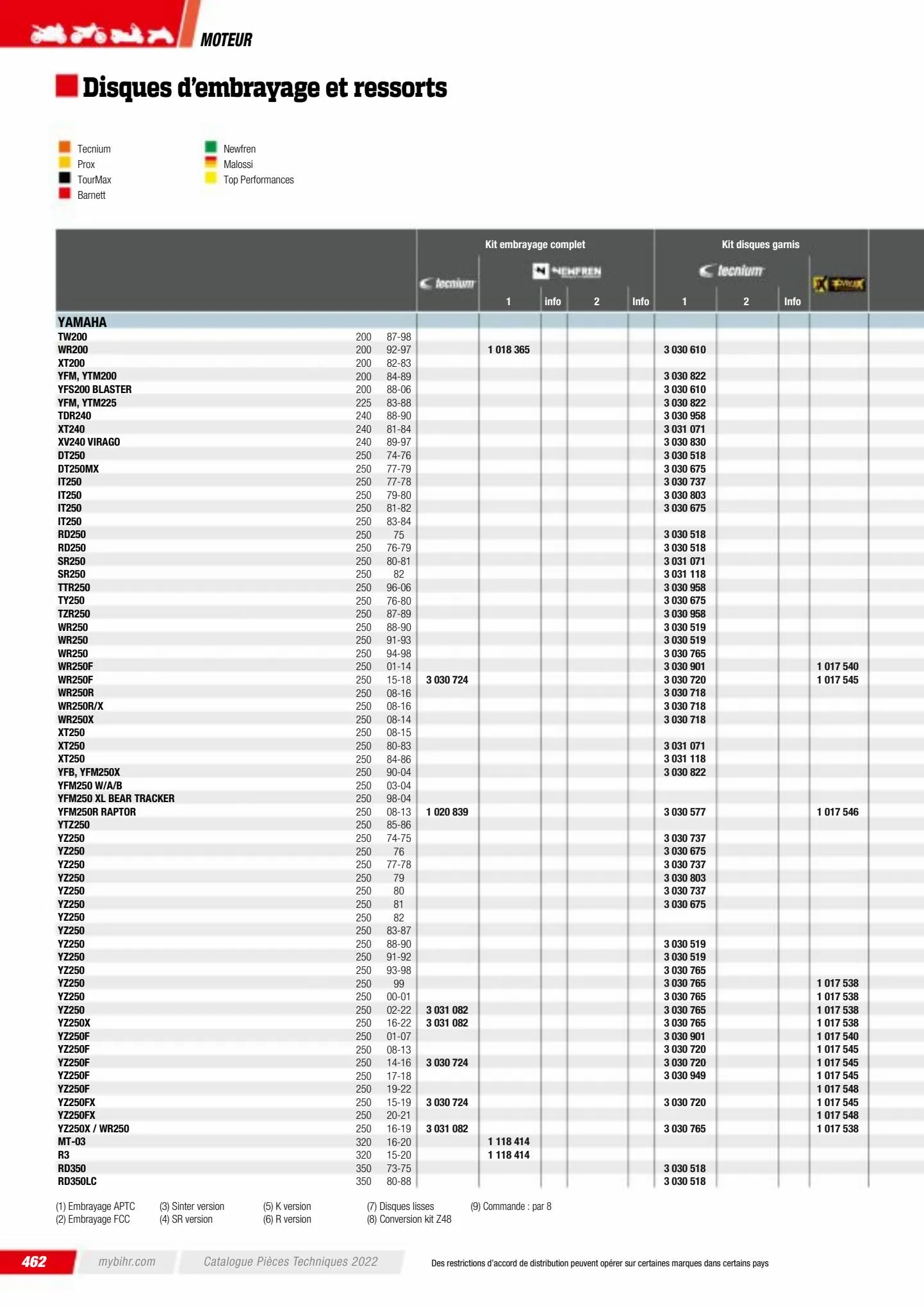 Catalogue Catalogue Bihr, page 00464