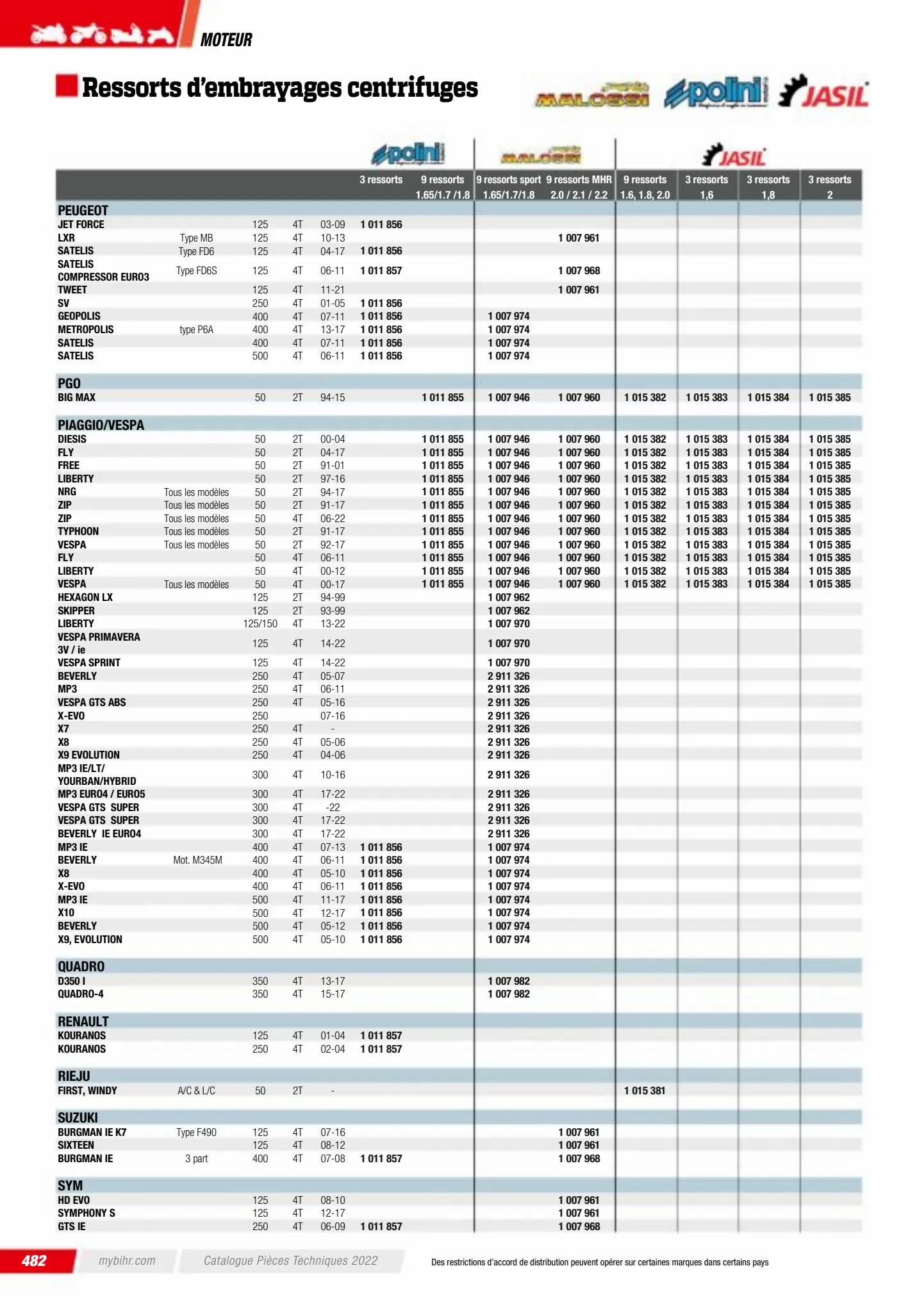 Catalogue Catalogue Bihr, page 00484