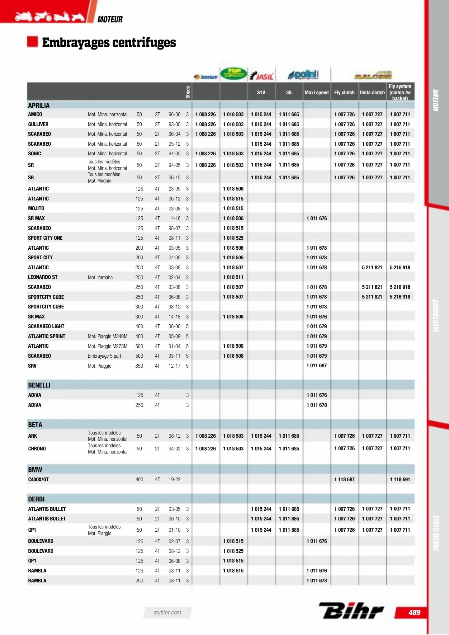 Catalogue Catalogue Bihr, page 00491