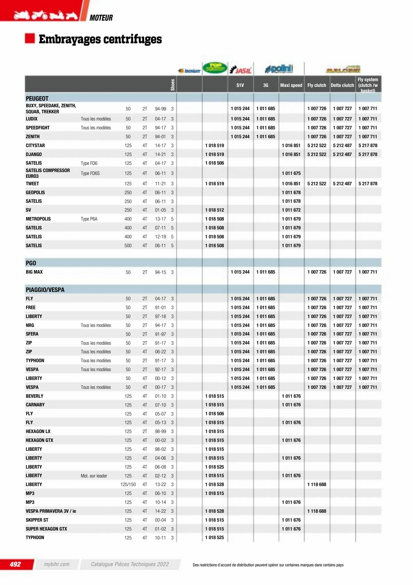 Catalogue Catalogue Bihr, page 00494