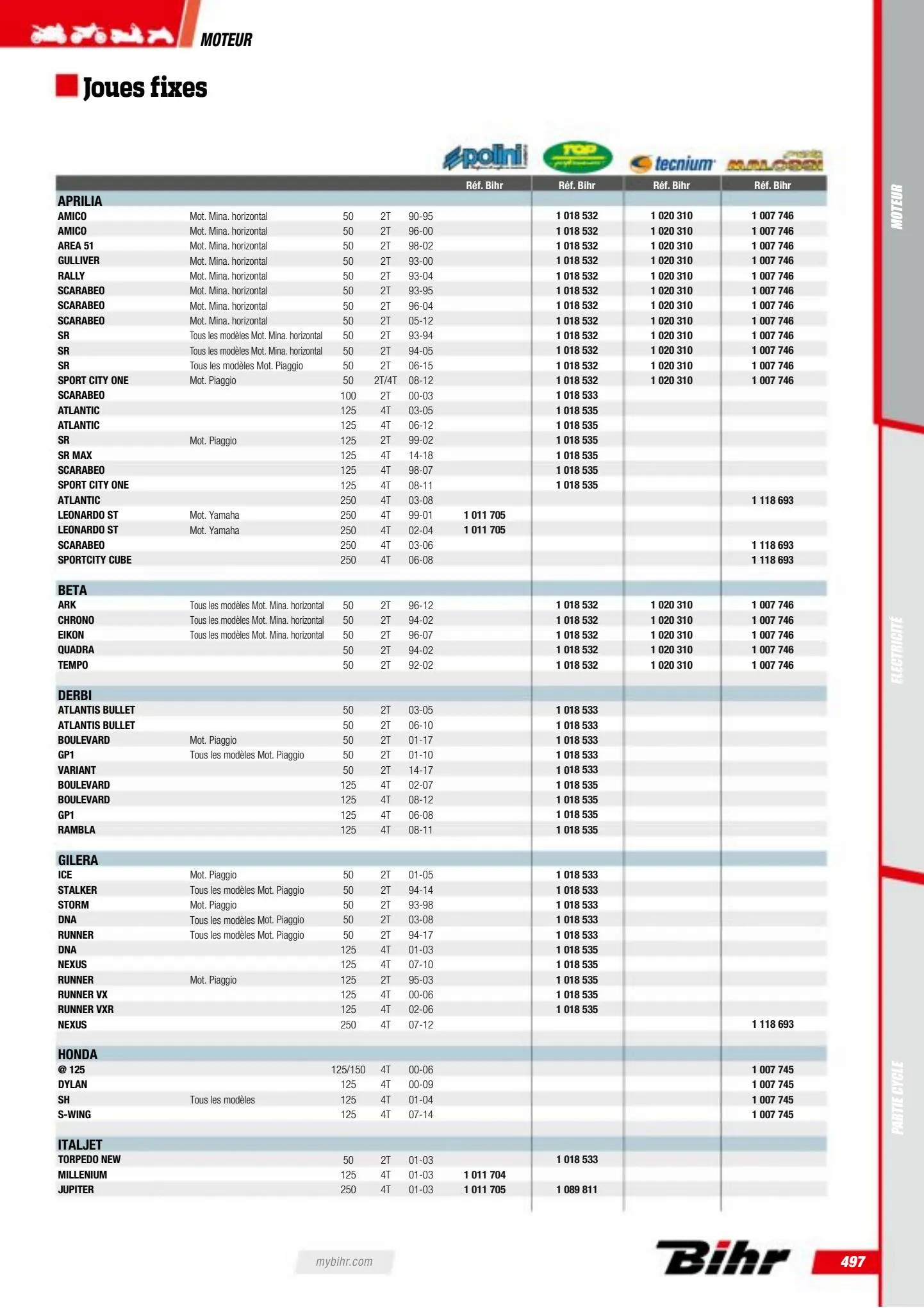 Catalogue Catalogue Bihr, page 00499