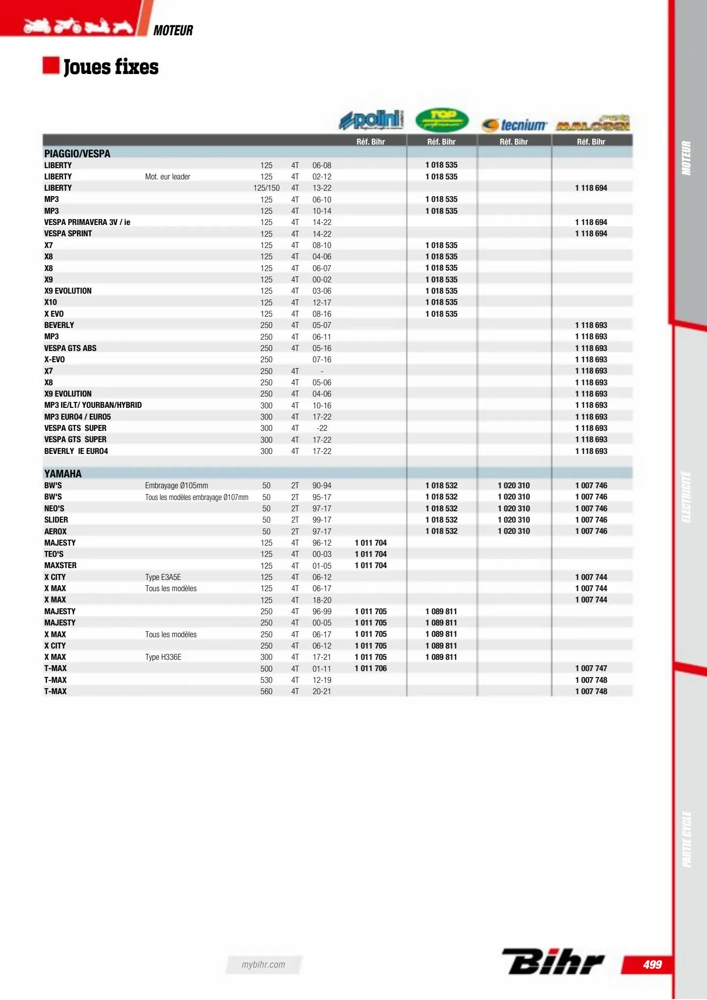 Catalogue Catalogue Bihr, page 00501