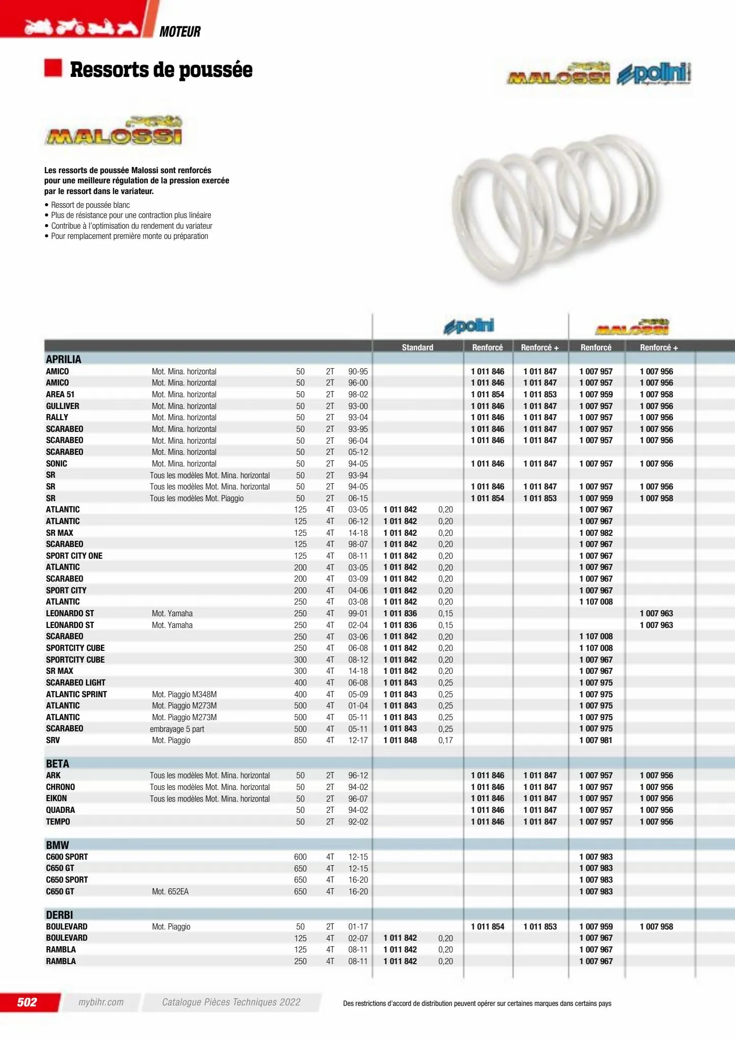 Catalogue Catalogue Bihr, page 00504