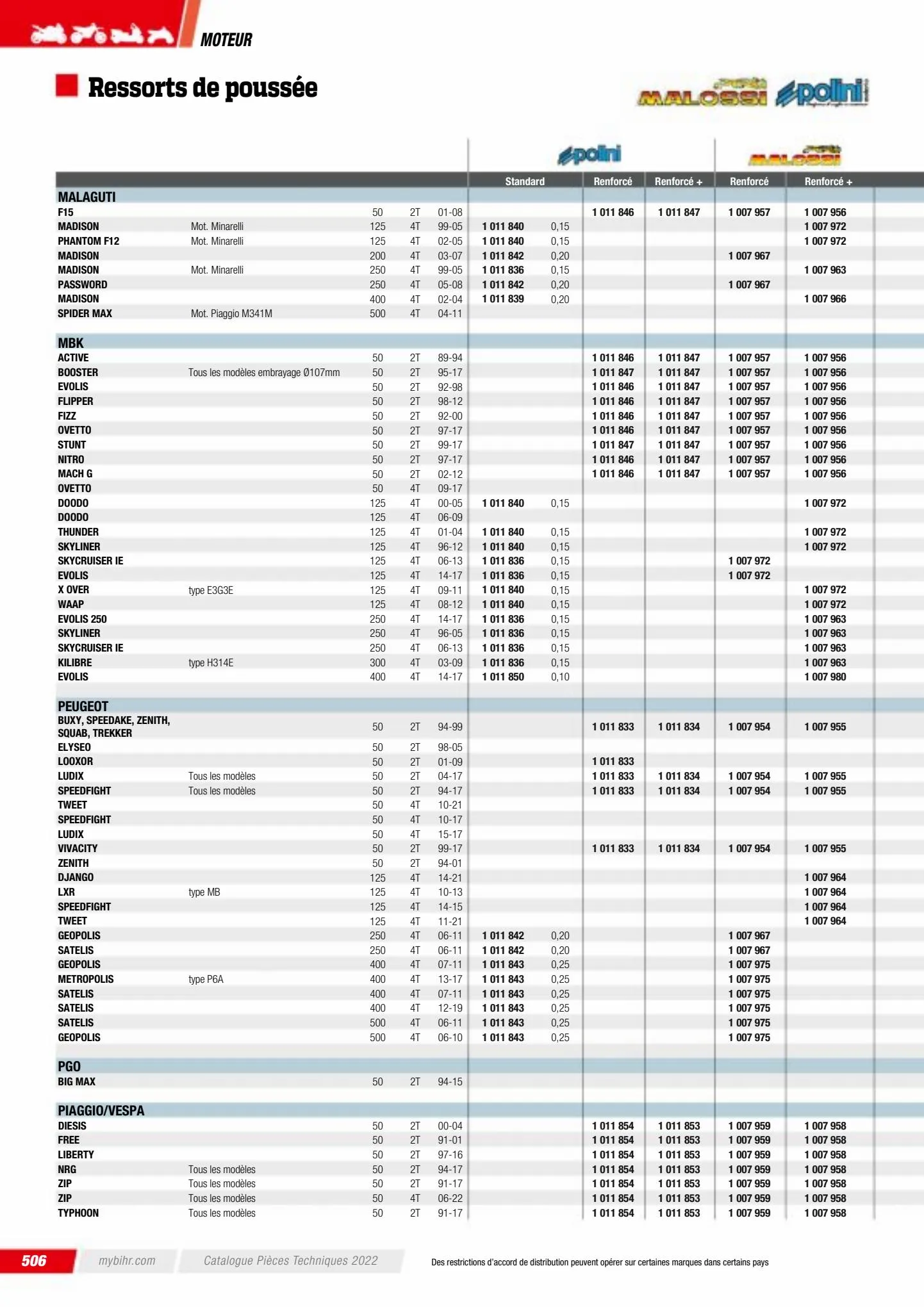 Catalogue Catalogue Bihr, page 00508