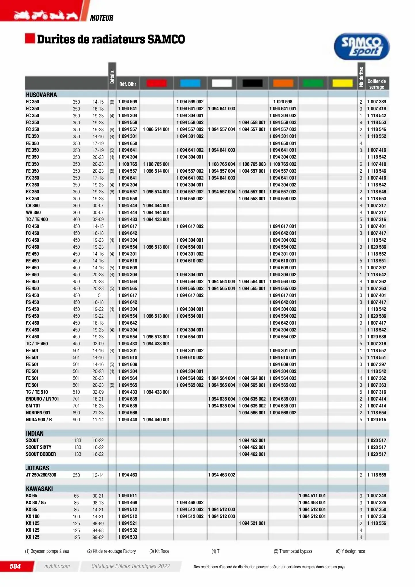 Catalogue Catalogue Bihr, page 00586