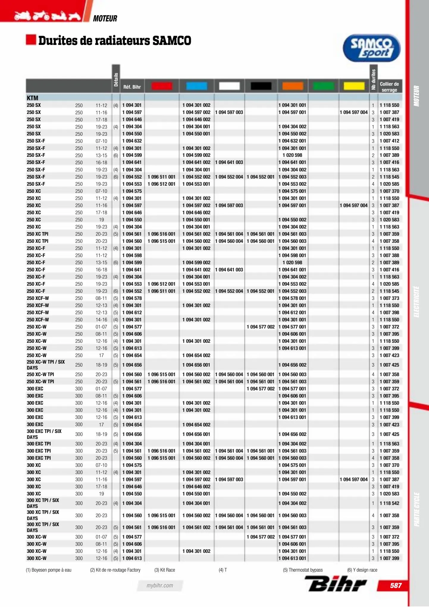 Catalogue Catalogue Bihr, page 00589