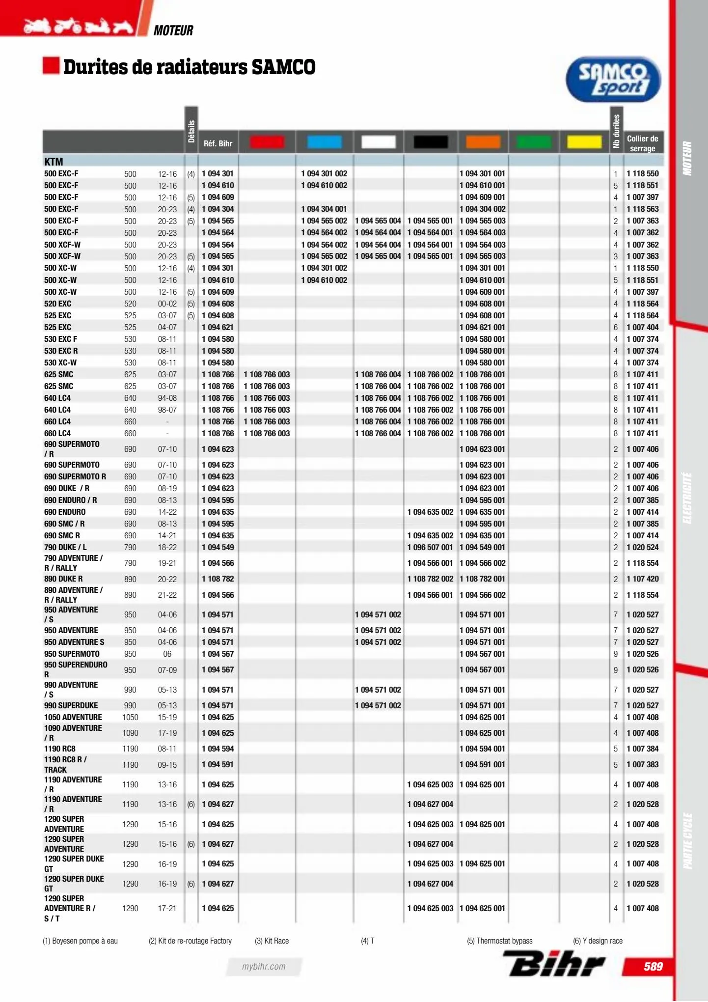 Catalogue Catalogue Bihr, page 00591