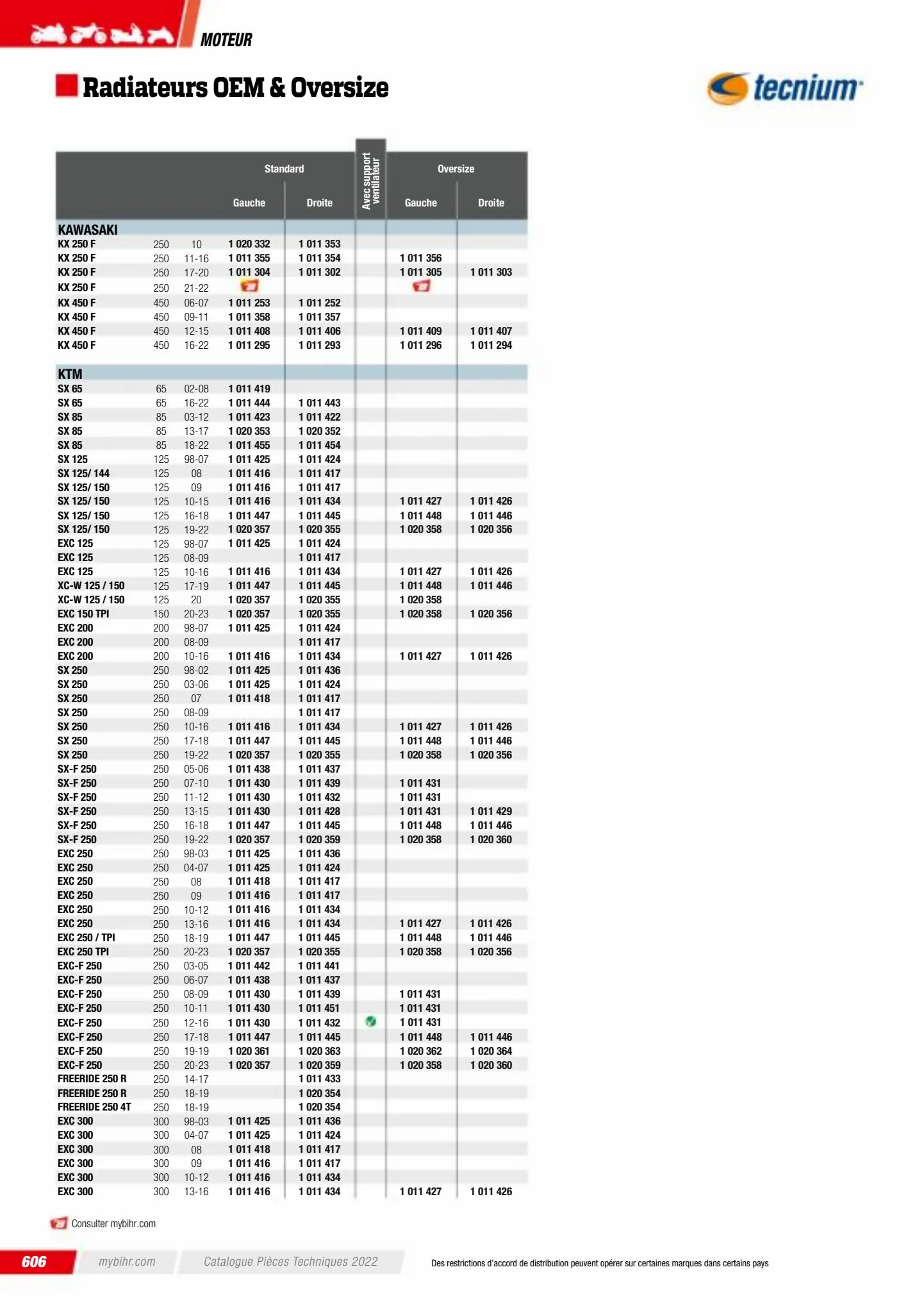 Catalogue Catalogue Bihr, page 00608