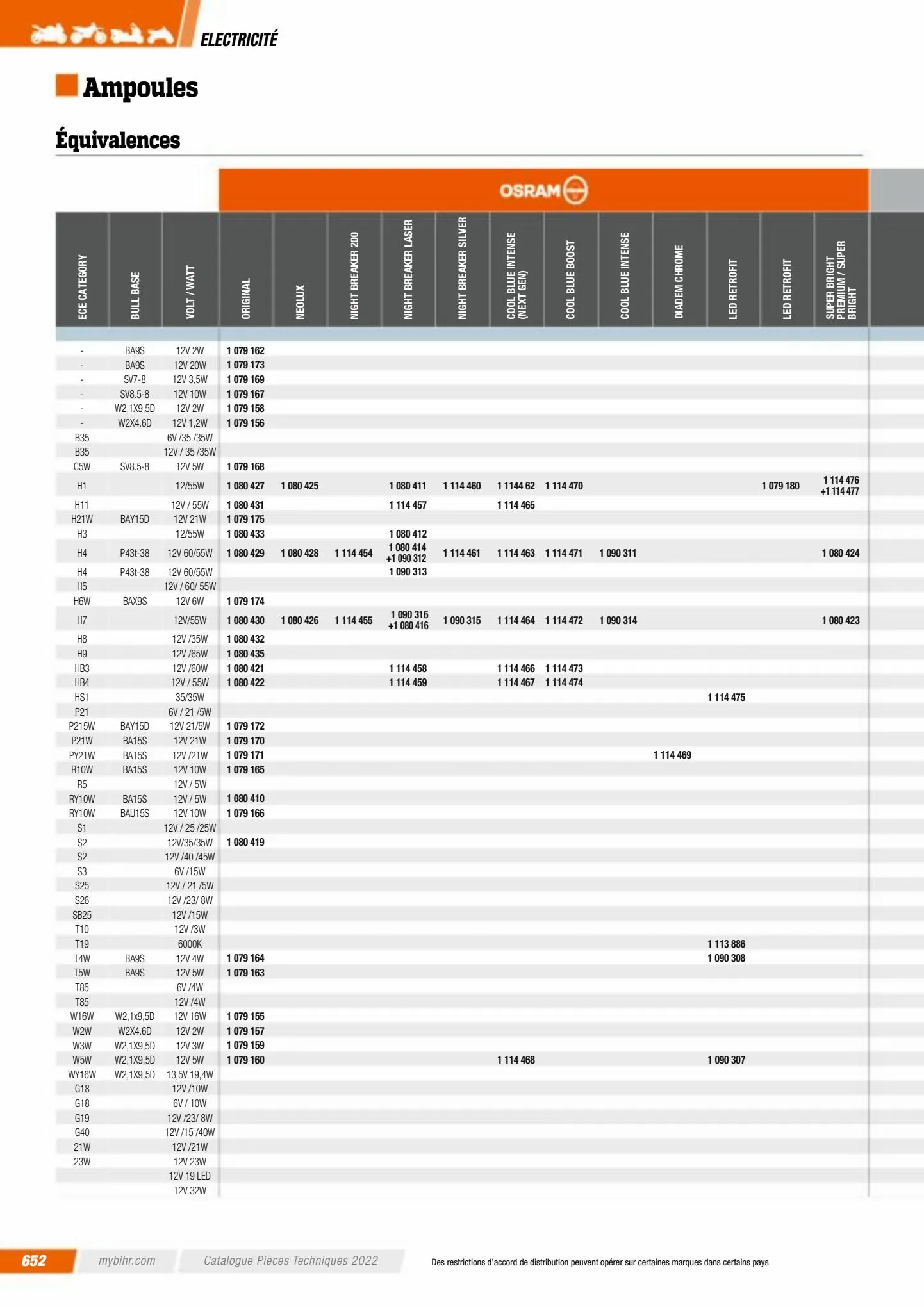 Catalogue Catalogue Bihr, page 00654