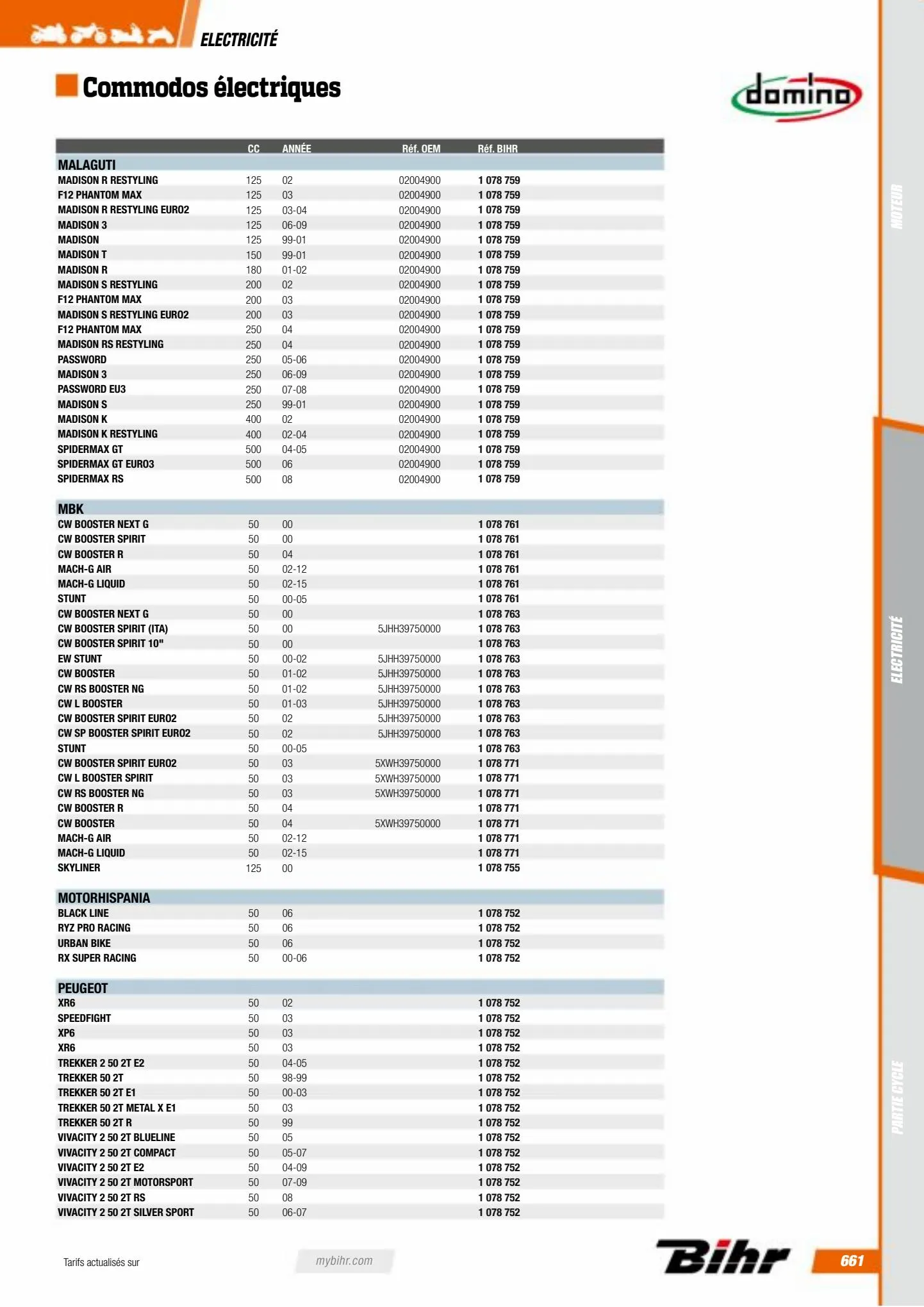 Catalogue Catalogue Bihr, page 00663