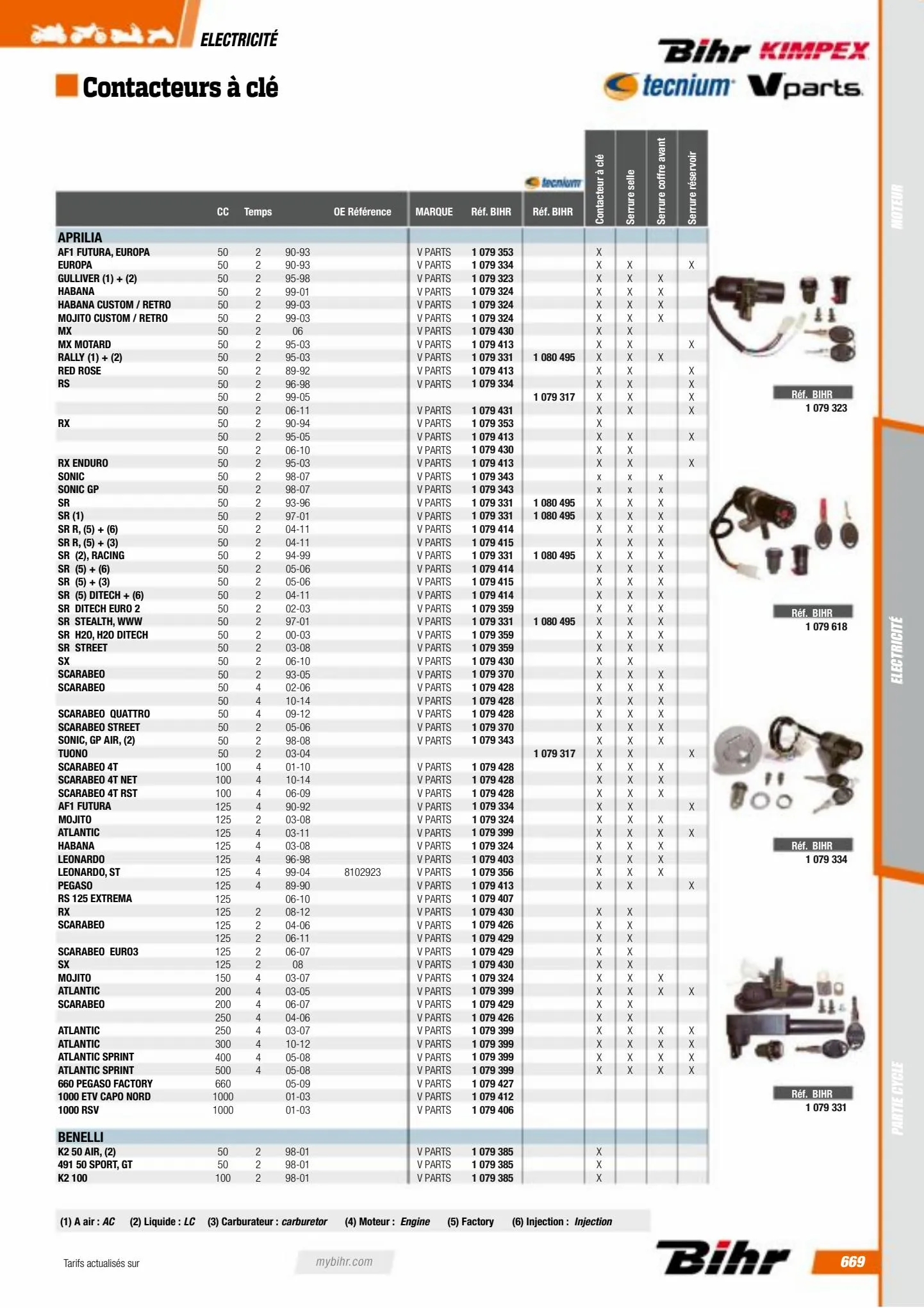 Catalogue Catalogue Bihr, page 00671
