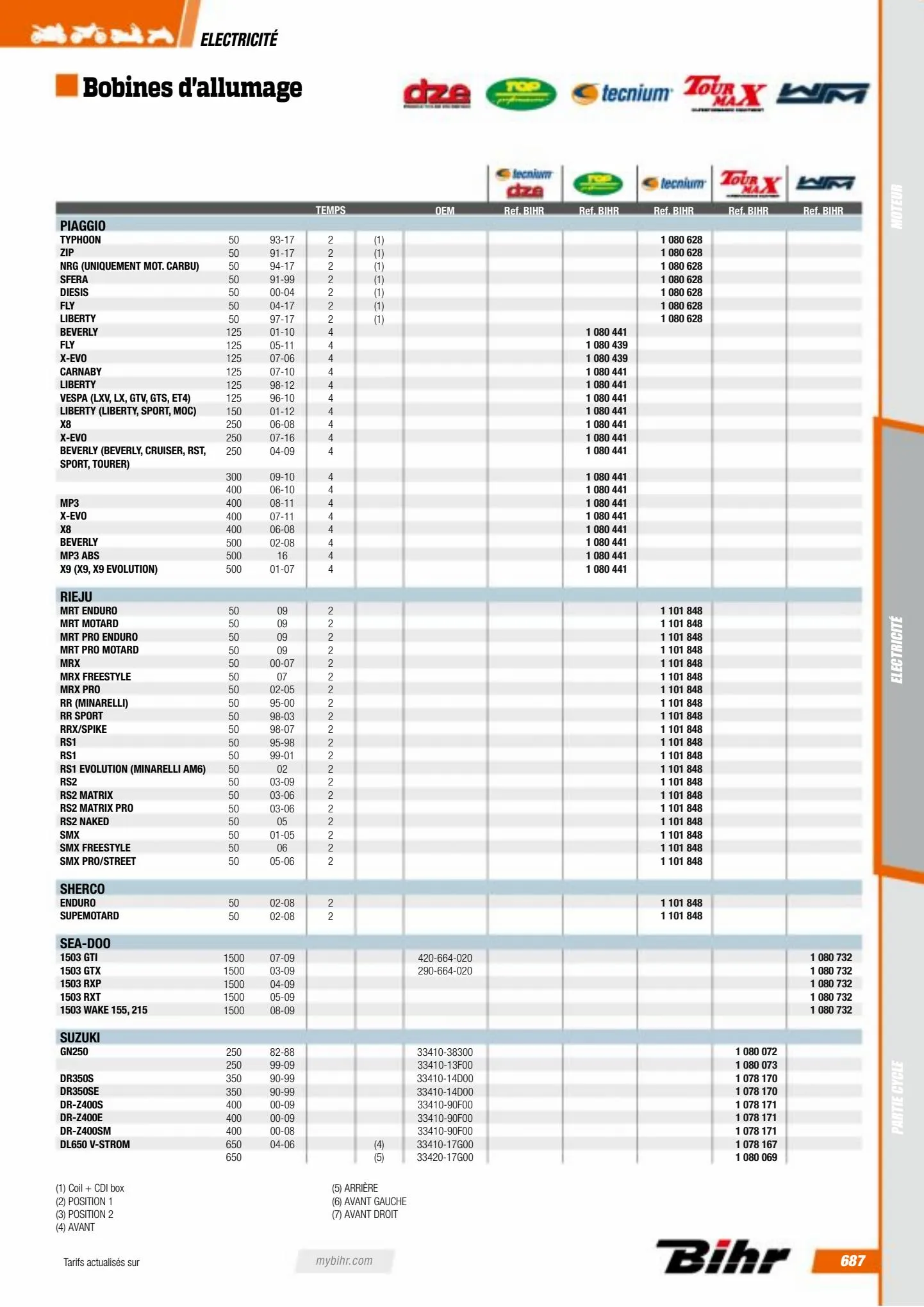 Catalogue Catalogue Bihr, page 00689