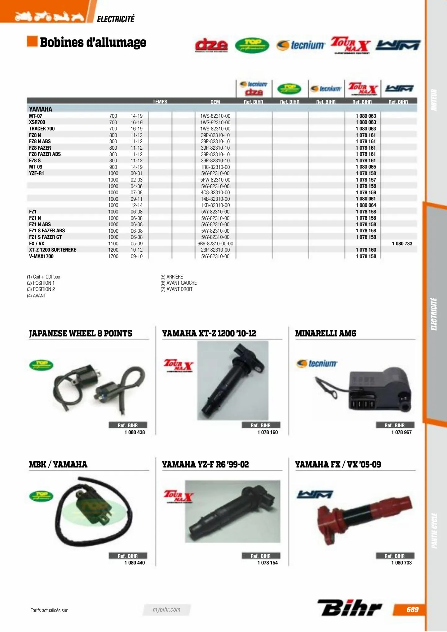 Catalogue Catalogue Bihr, page 00691