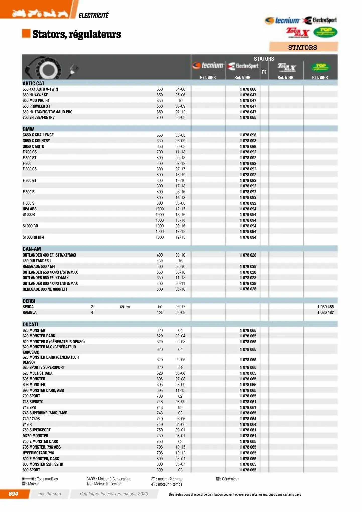 Catalogue Catalogue Bihr, page 00696