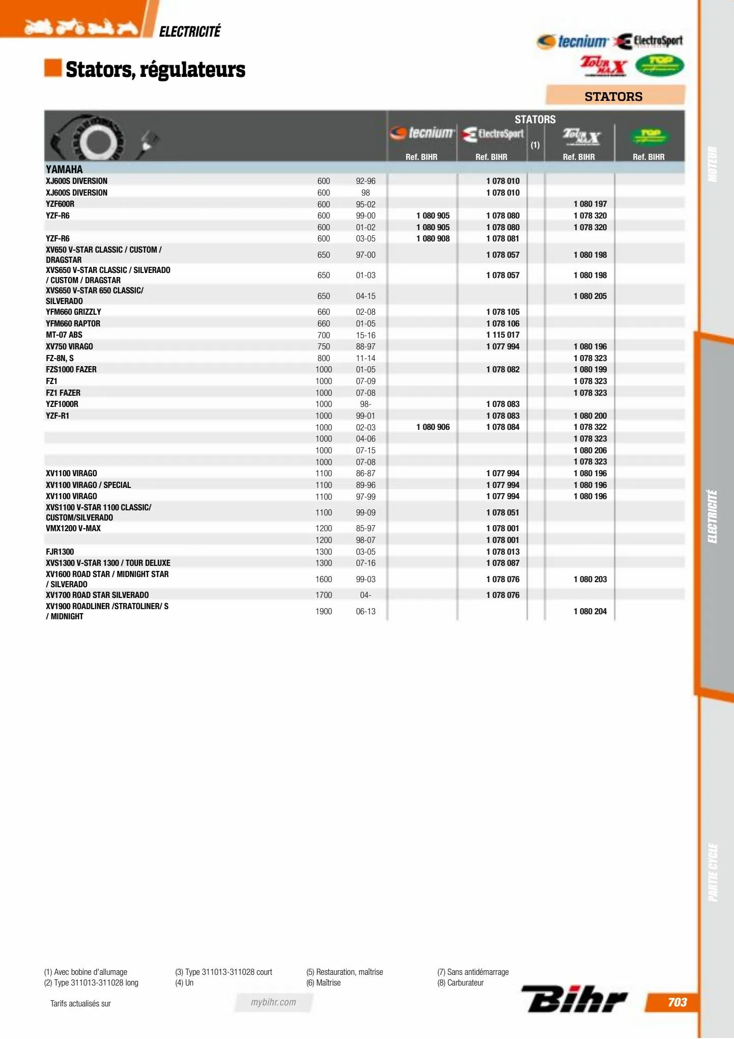 Catalogue Catalogue Bihr, page 00705