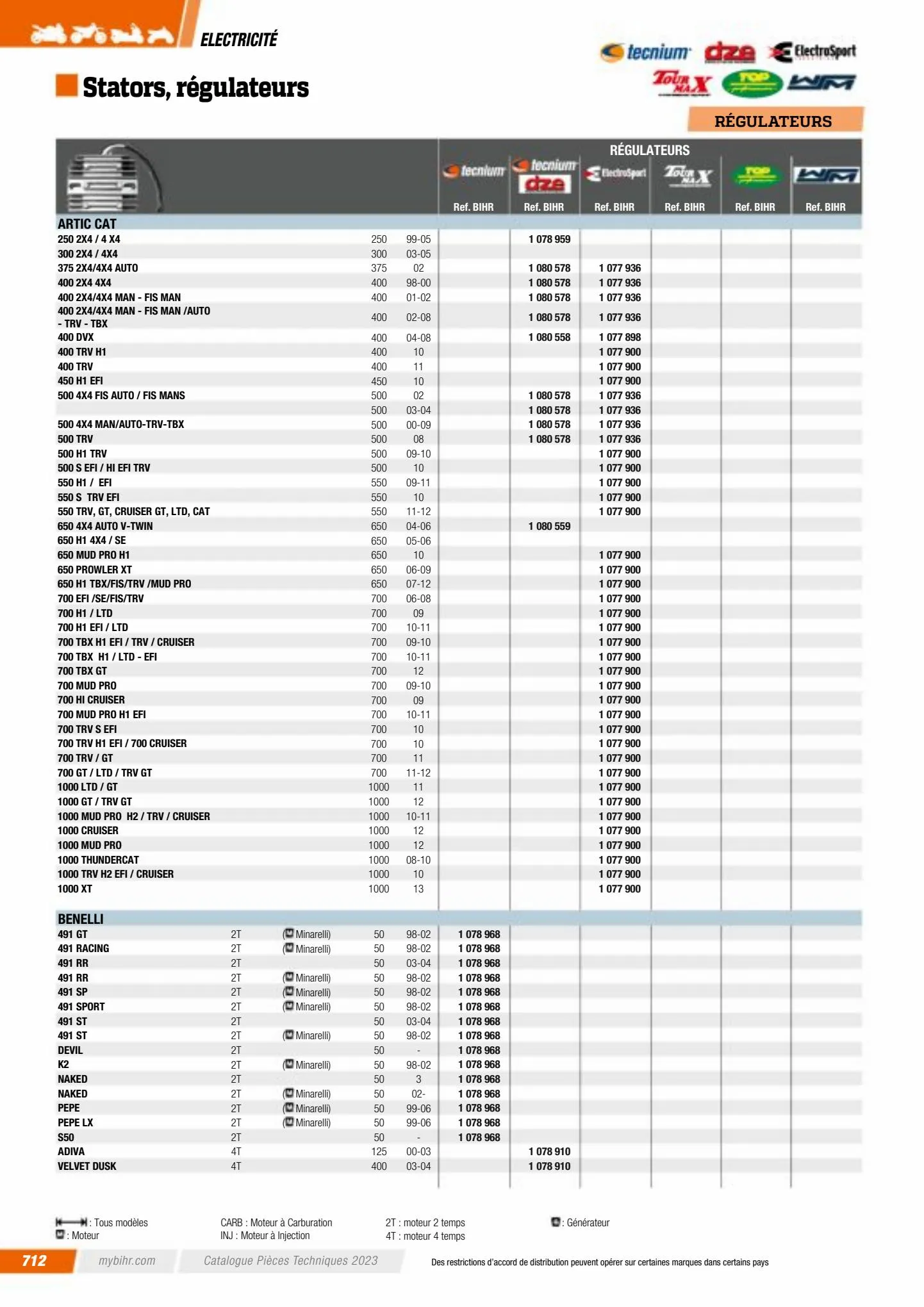 Catalogue Catalogue Bihr, page 00714