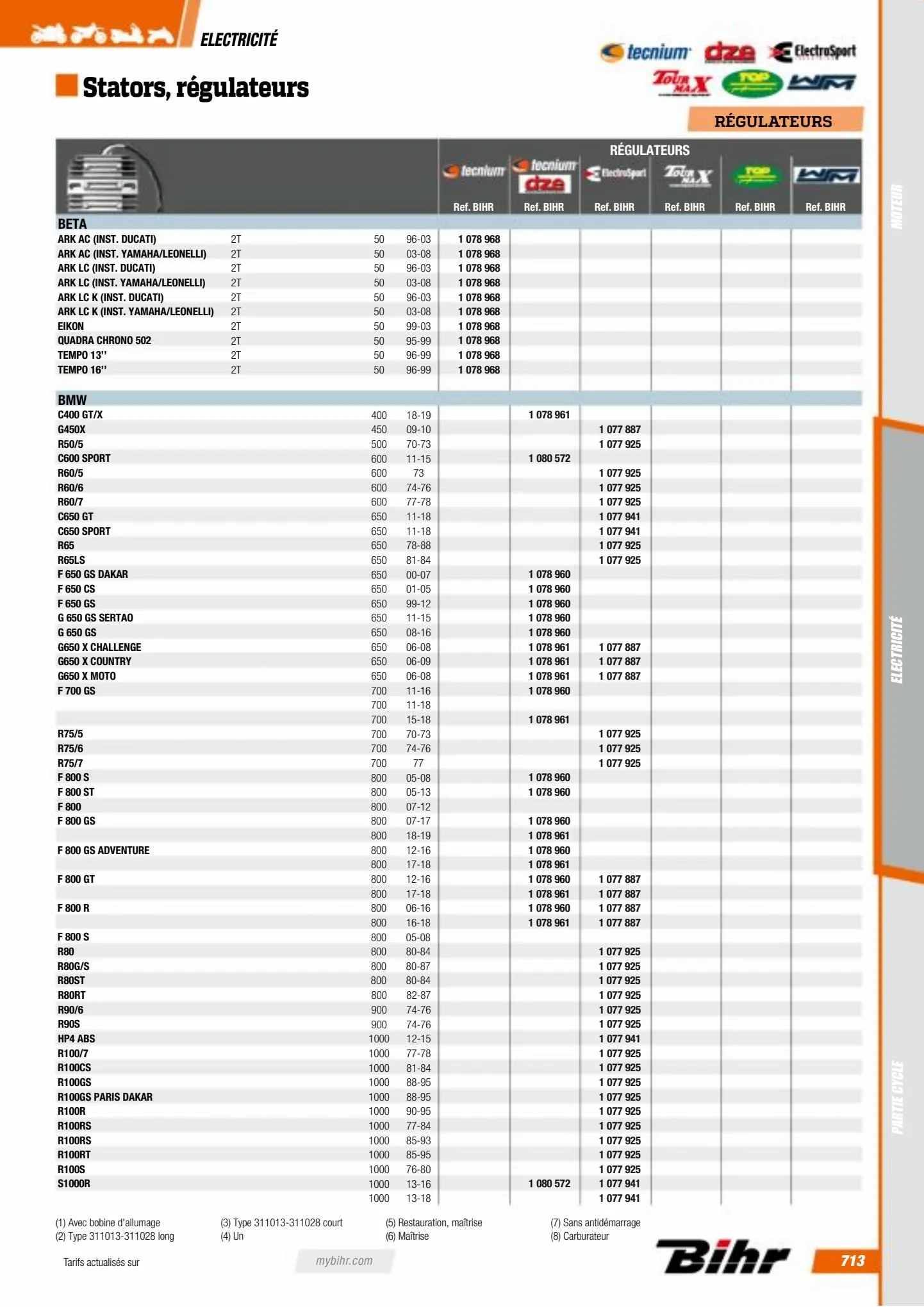 Catalogue Catalogue Bihr, page 00715