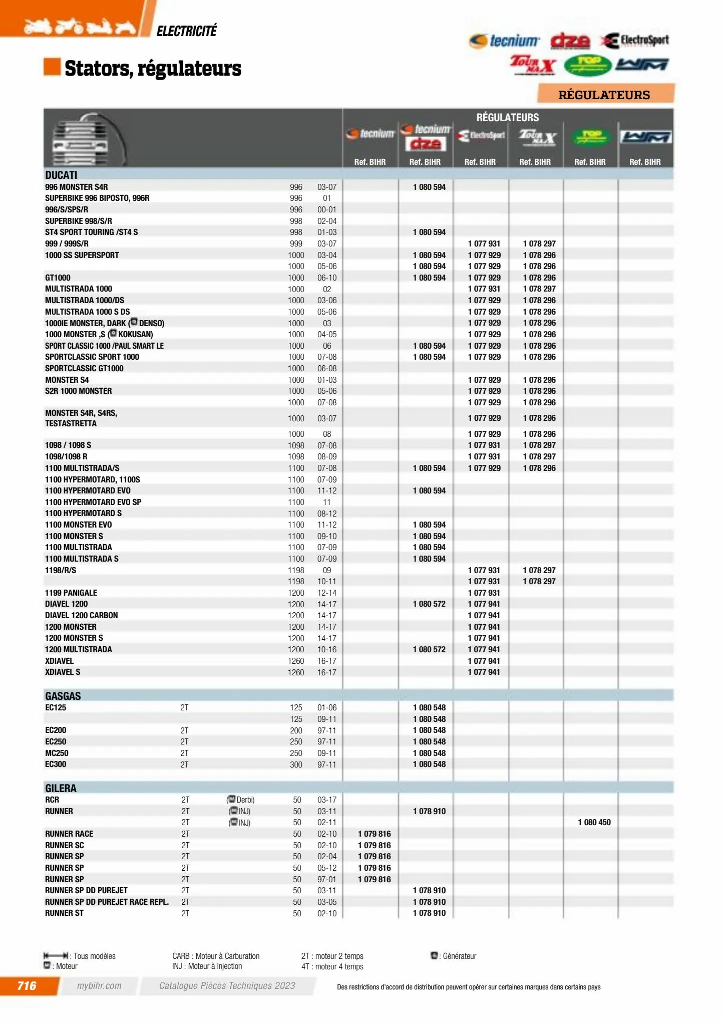 Catalogue Catalogue Bihr, page 00718