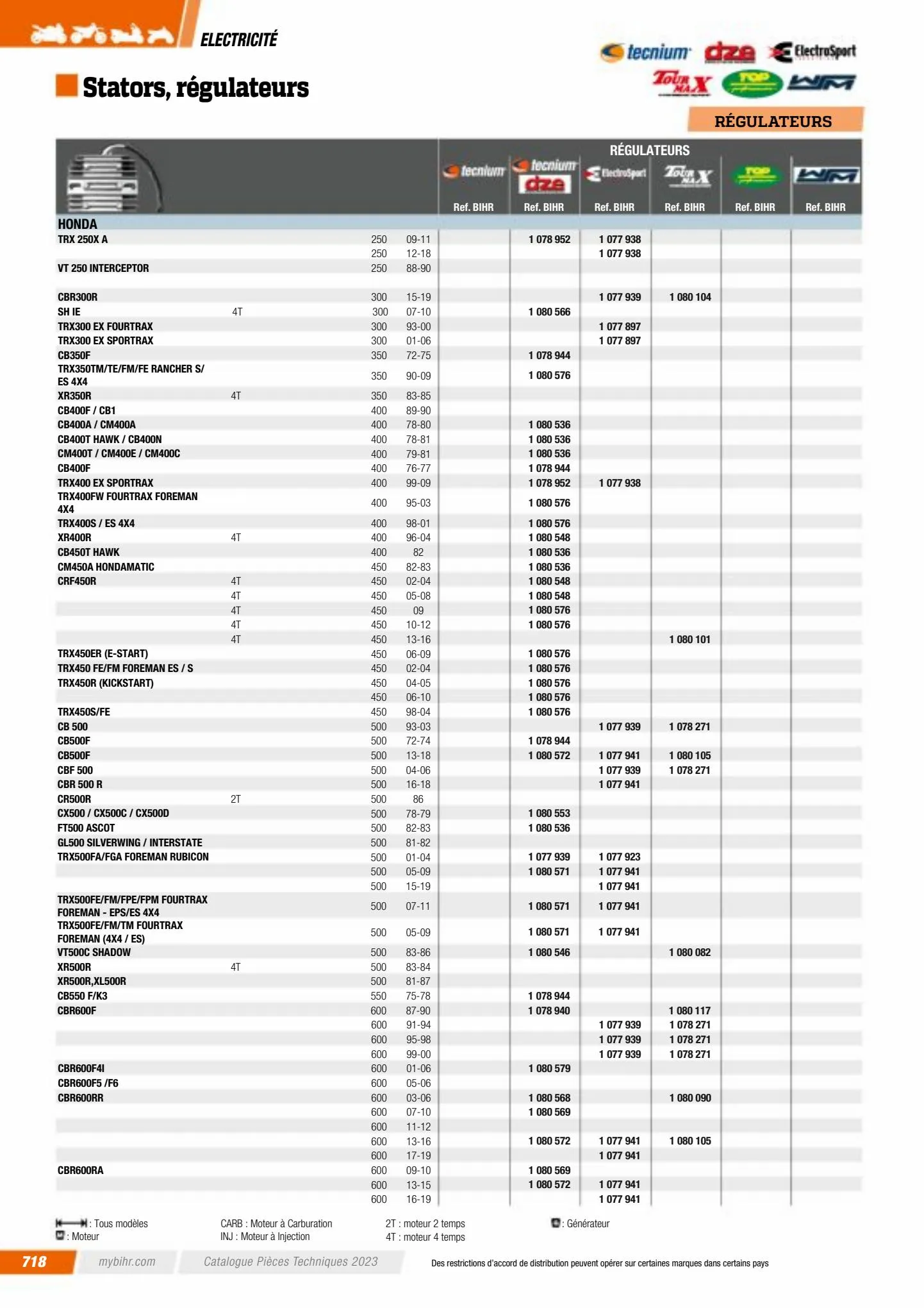 Catalogue Catalogue Bihr, page 00720