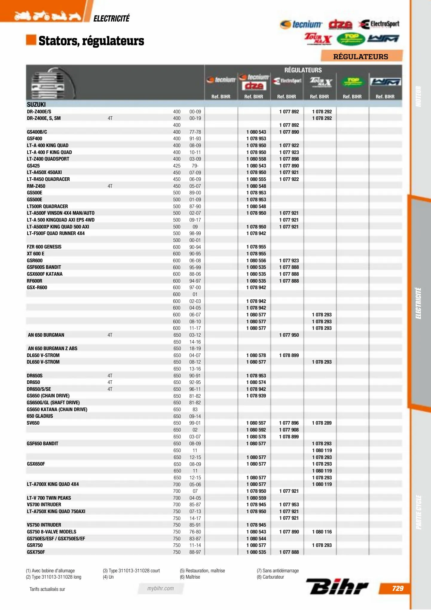 Catalogue Catalogue Bihr, page 00731