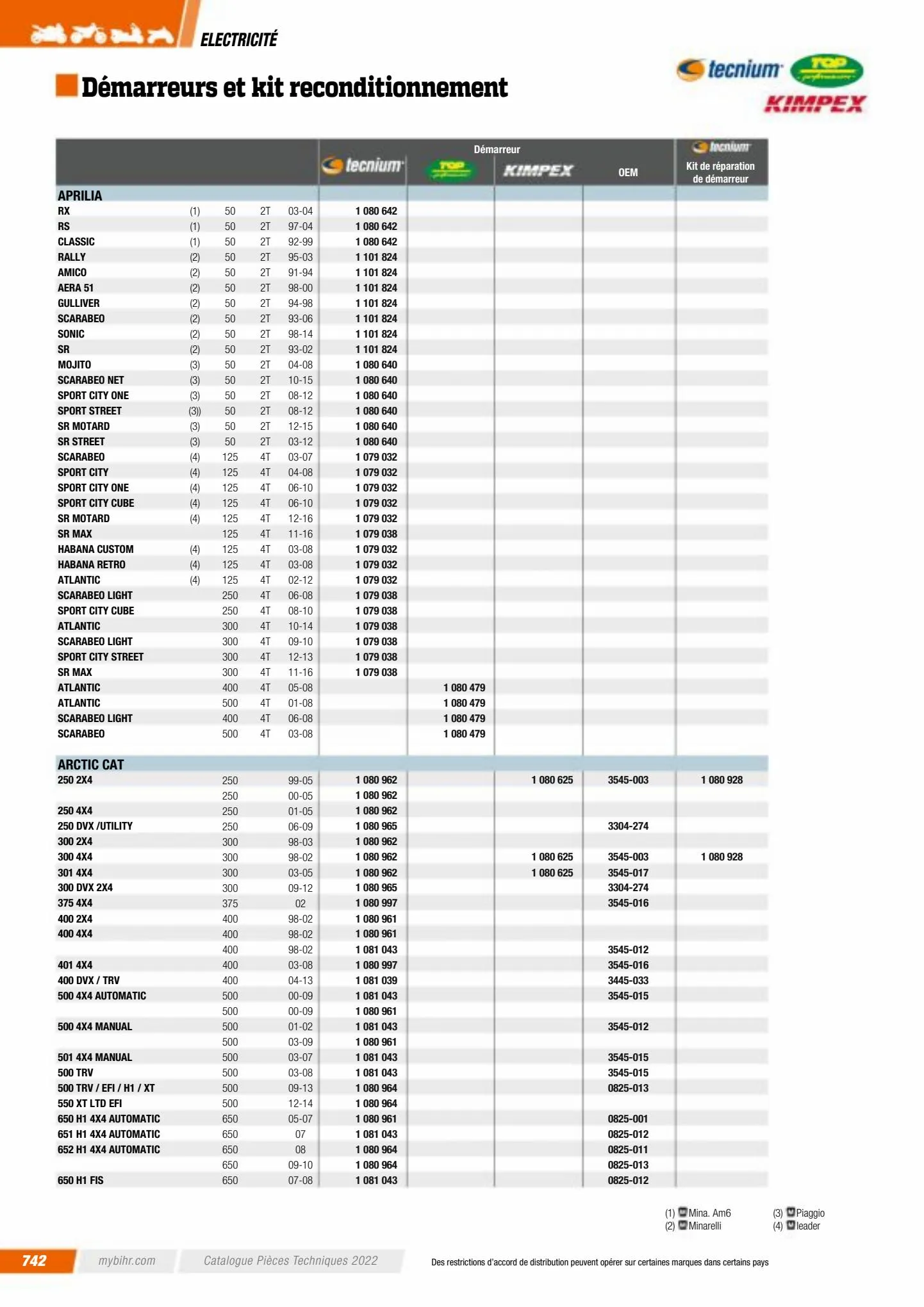 Catalogue Catalogue Bihr, page 00744