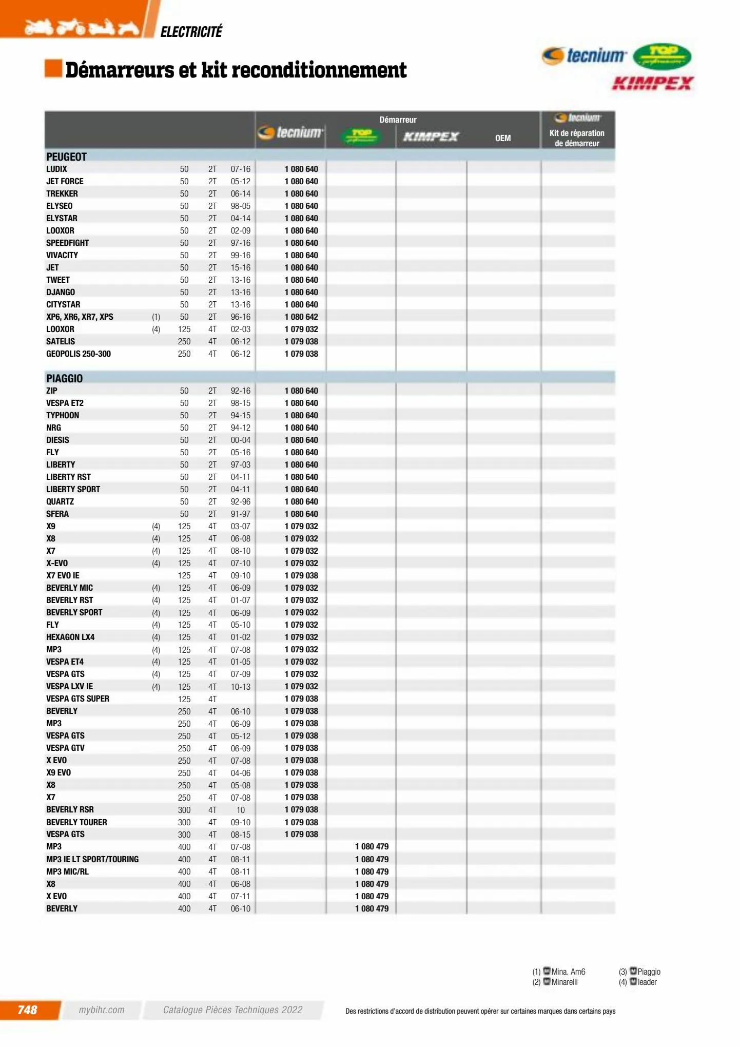 Catalogue Catalogue Bihr, page 00750