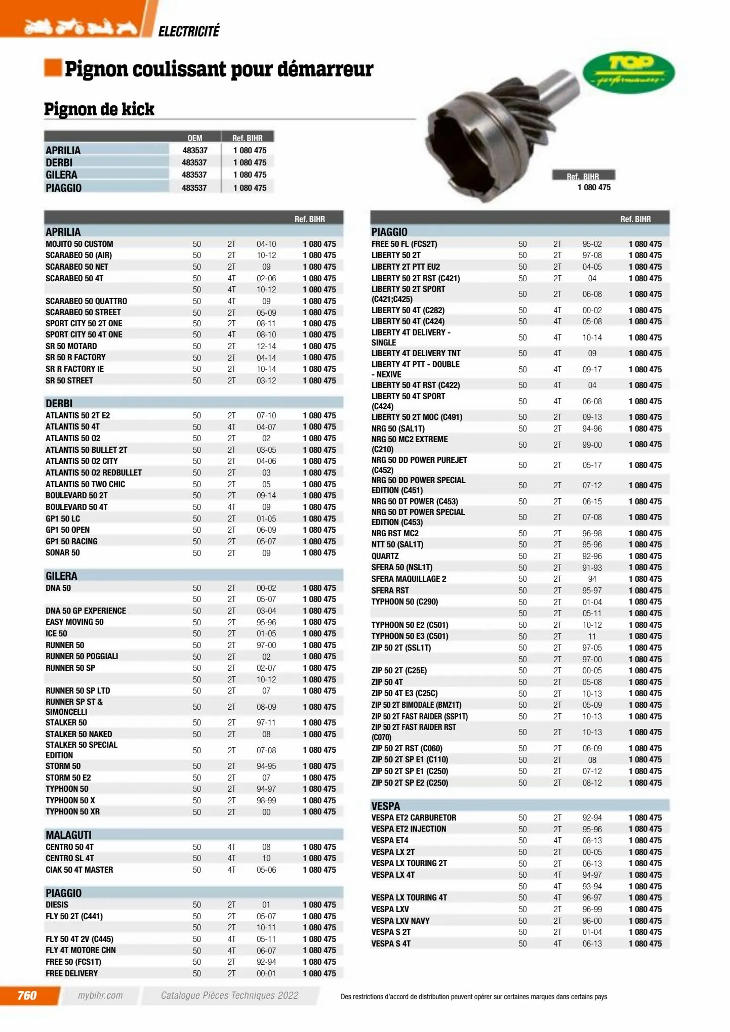 Catalogue Catalogue Bihr, page 00762