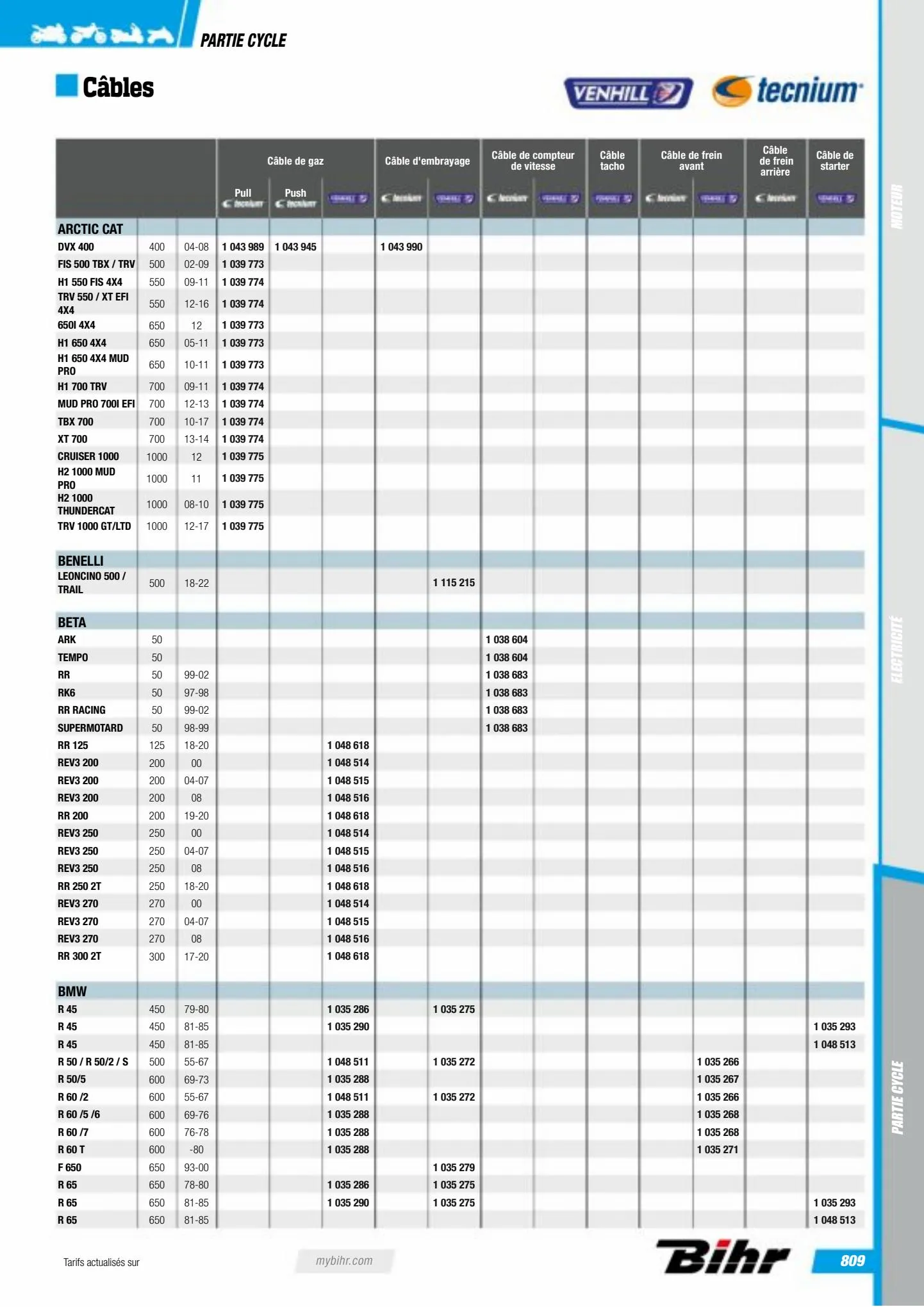 Catalogue Catalogue Bihr, page 00811