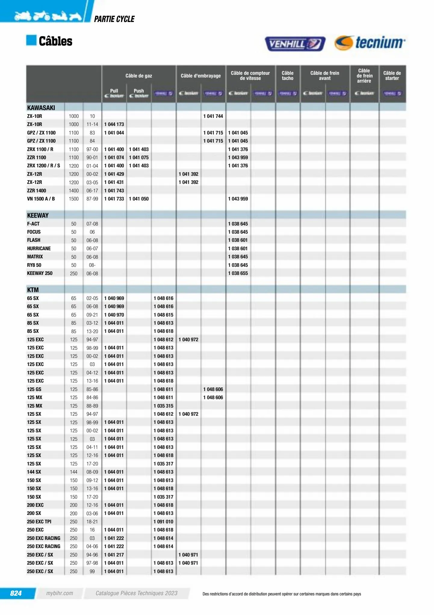 Catalogue Catalogue Bihr, page 00826