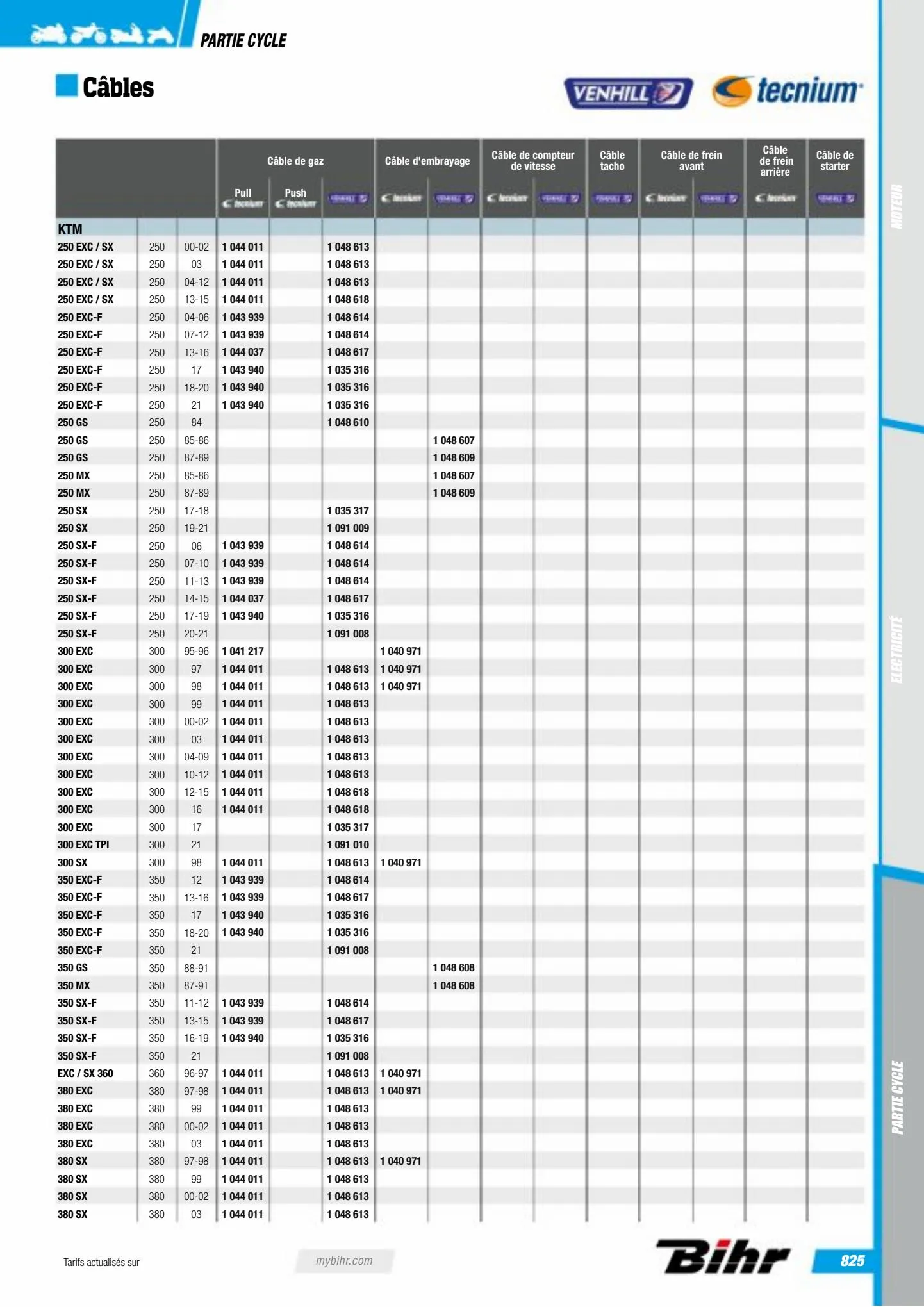 Catalogue Catalogue Bihr, page 00827