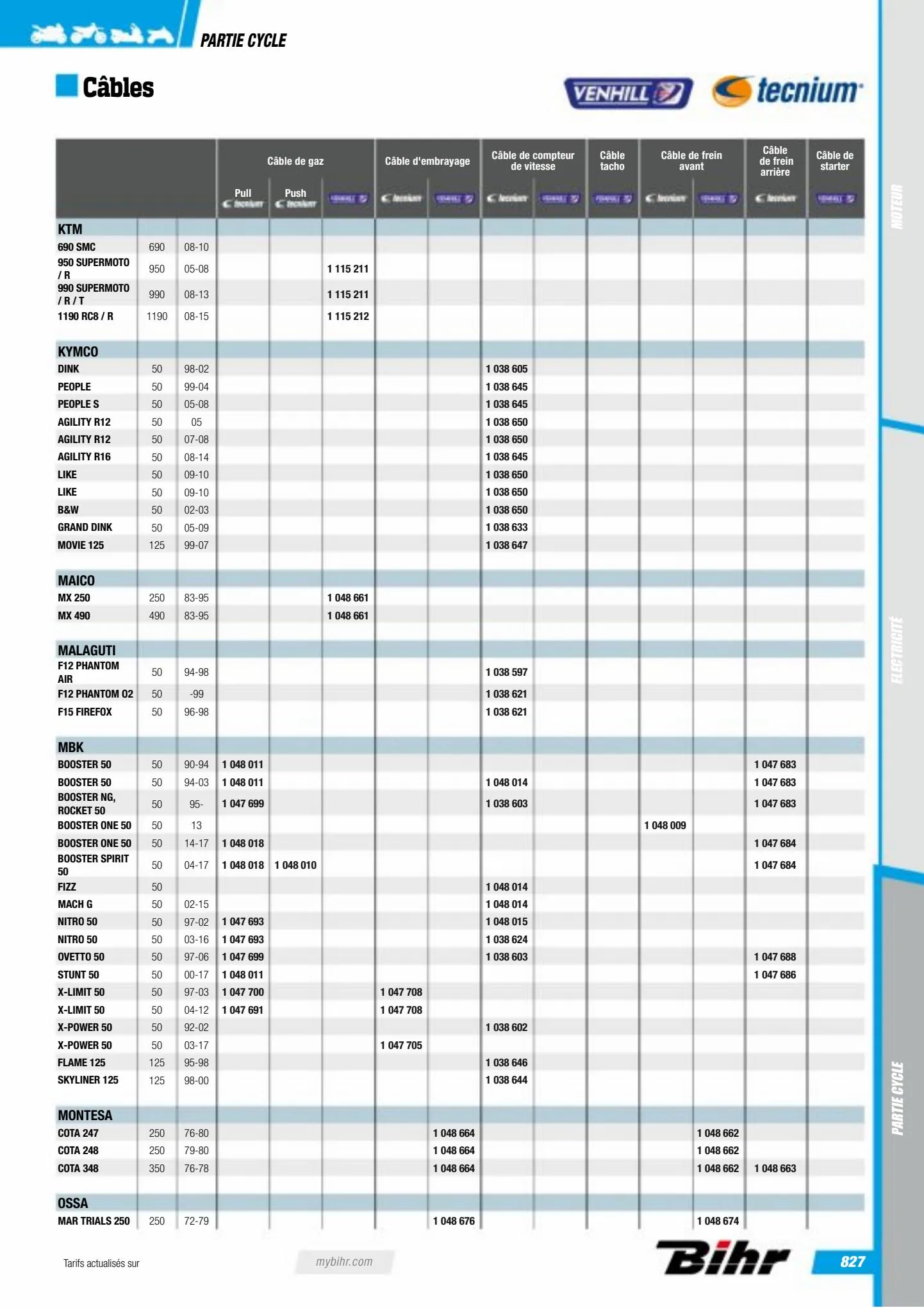 Catalogue Catalogue Bihr, page 00829