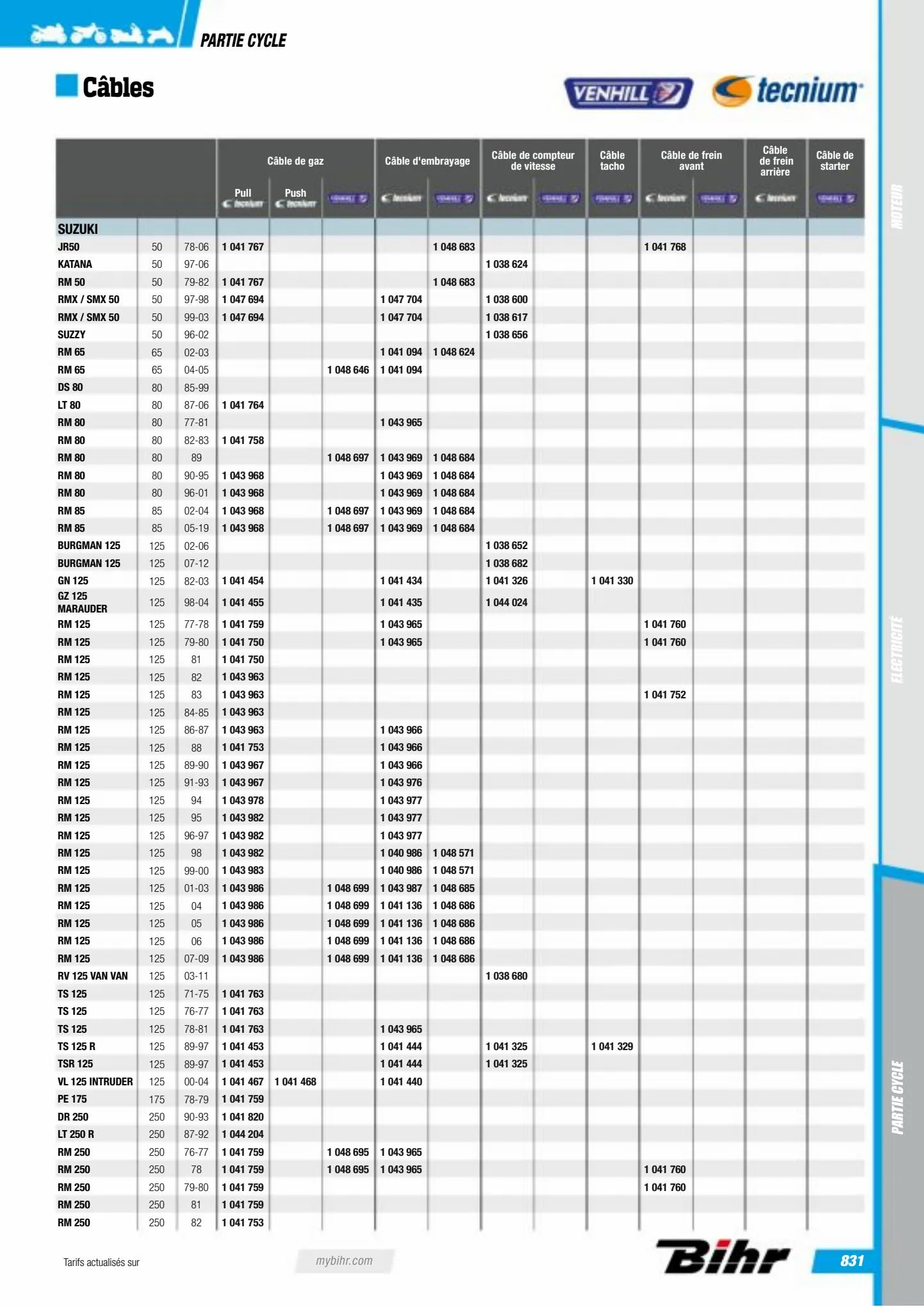 Catalogue Catalogue Bihr, page 00833