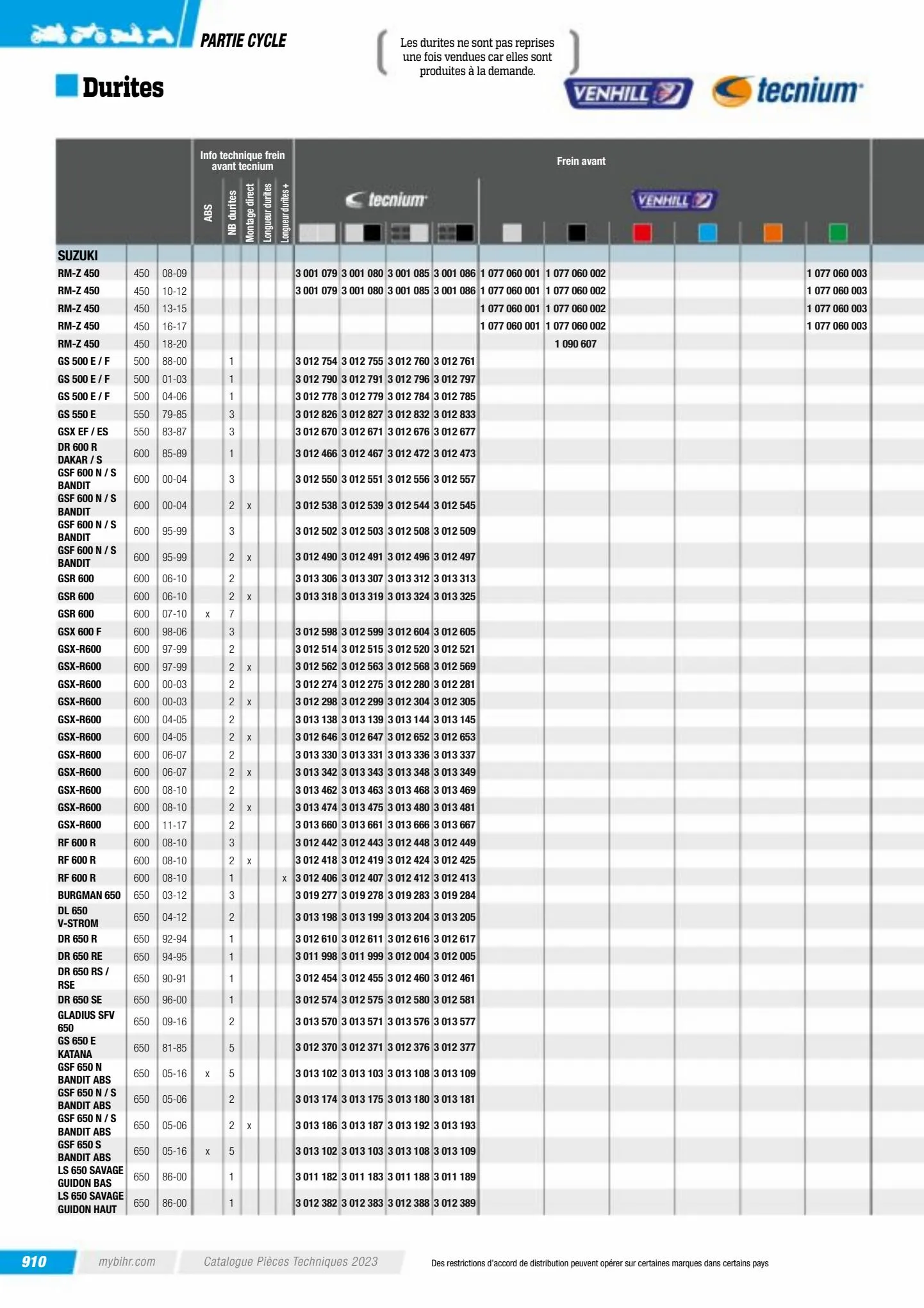 Catalogue Catalogue Bihr, page 00912