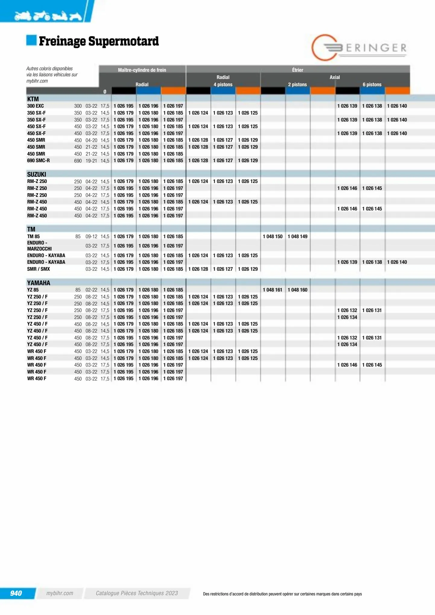 Catalogue Catalogue Bihr, page 00942