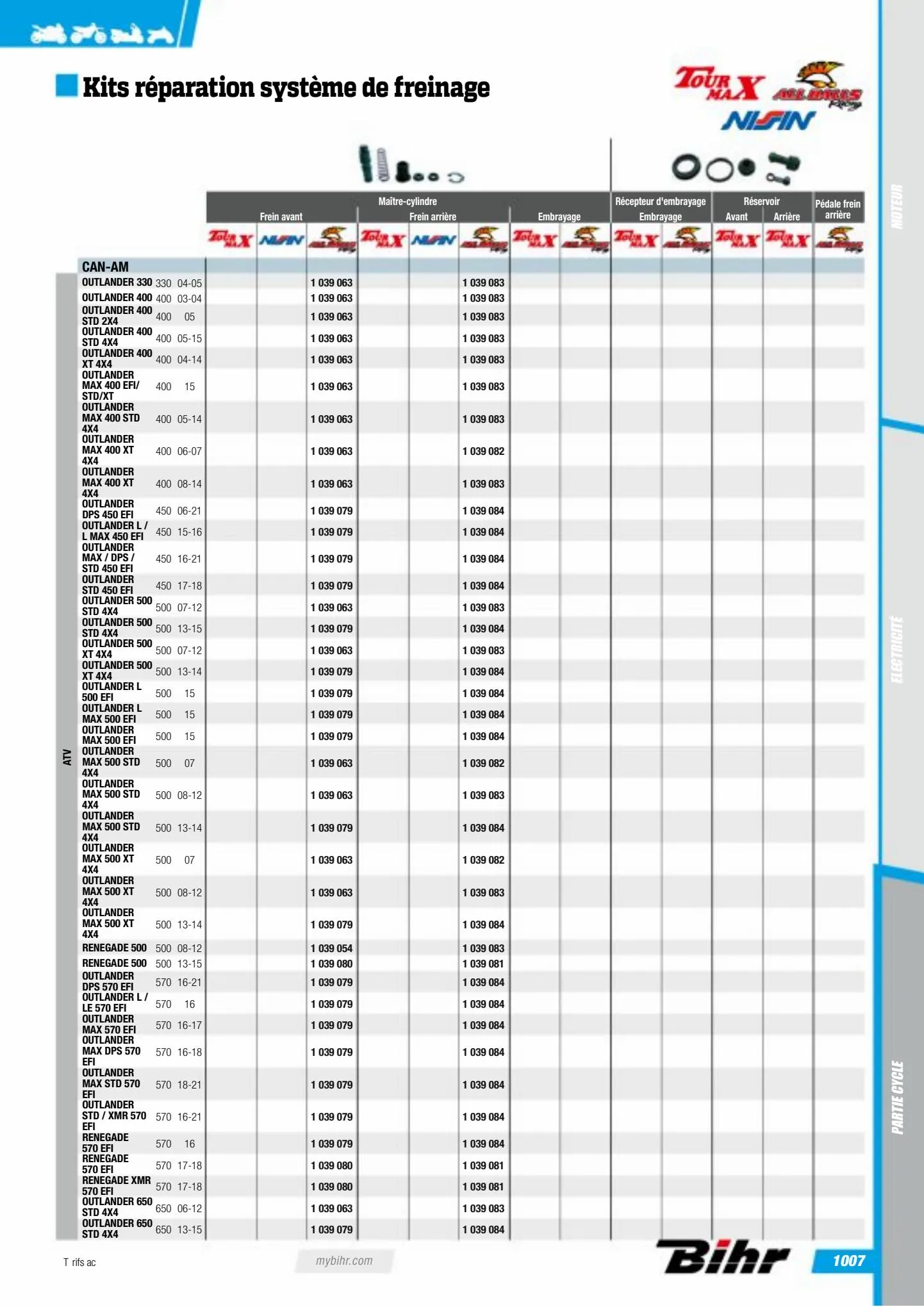 Catalogue Catalogue Bihr, page 01009